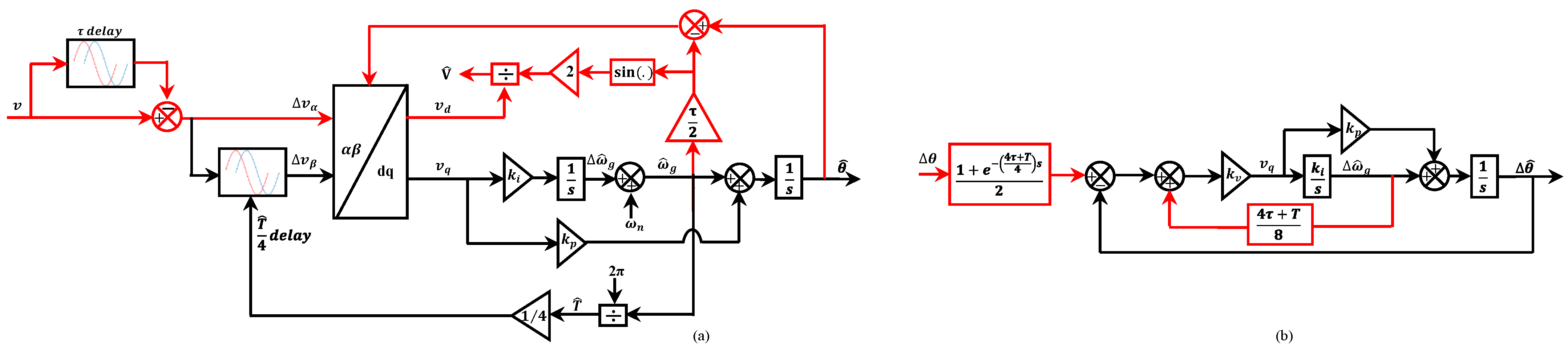 Energies 17 00419 g018