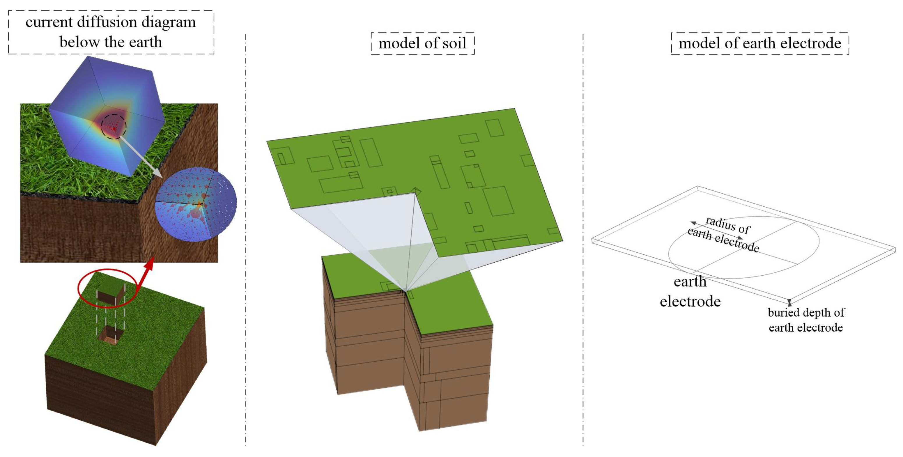 Energies 17 00420 g001