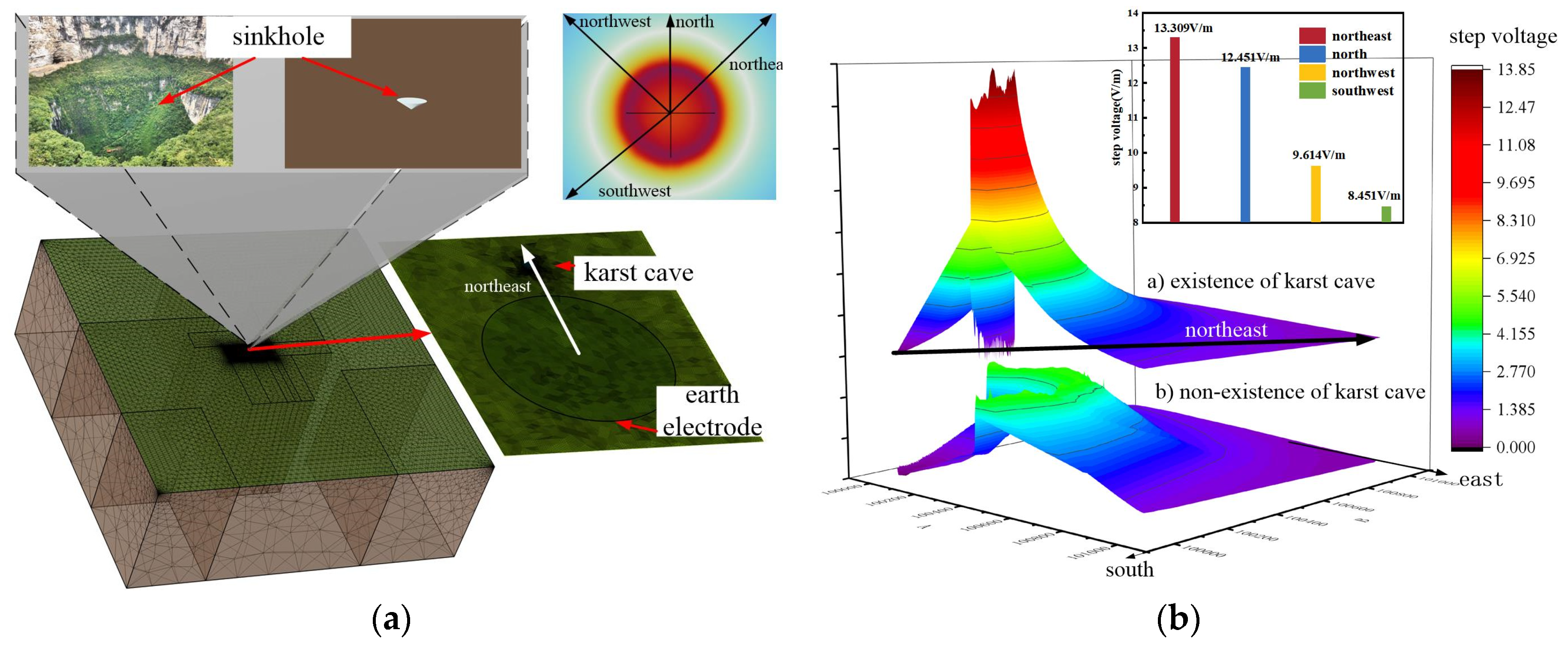 Energies 17 00420 g003