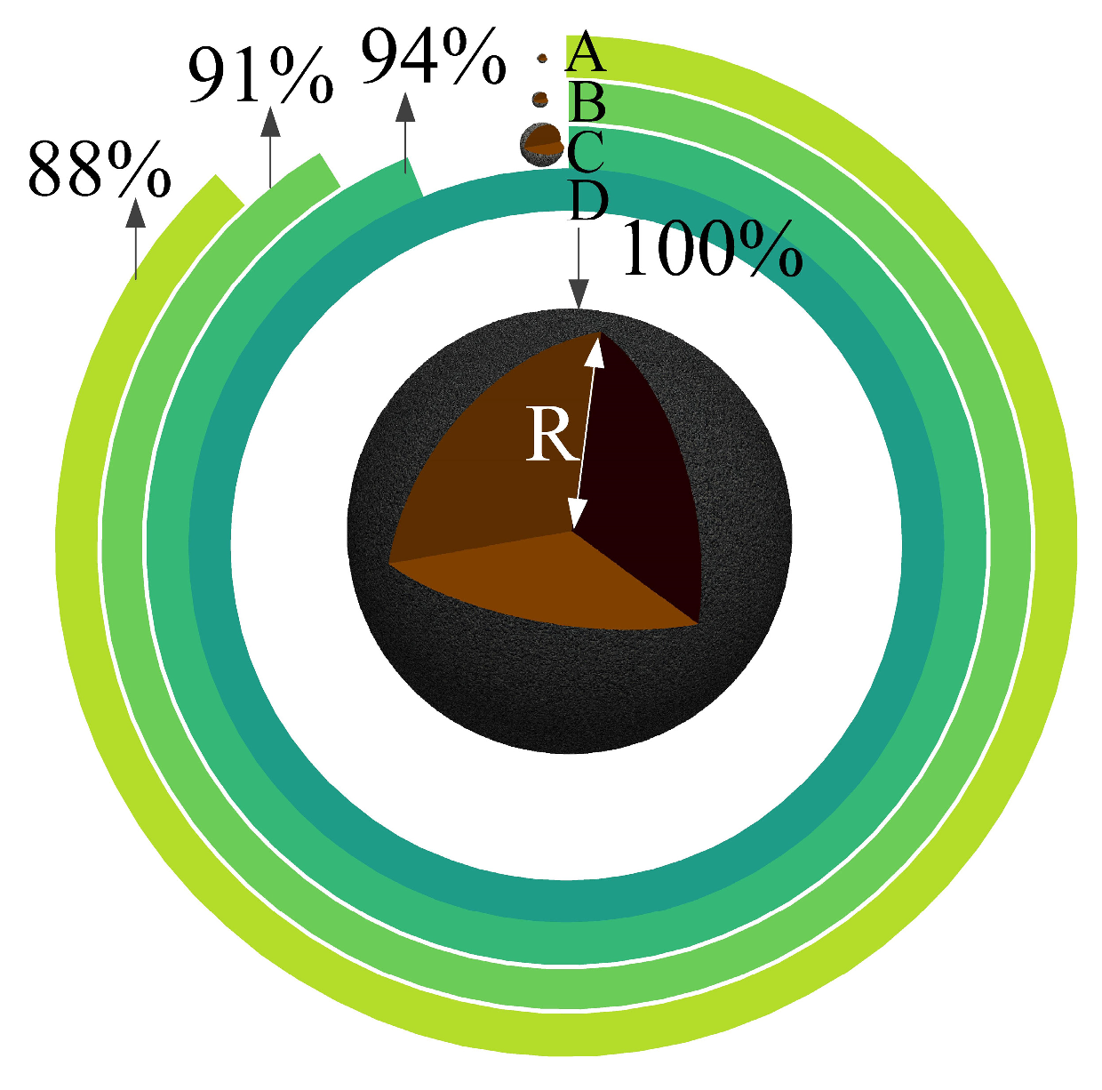 Energies 17 00420 g006