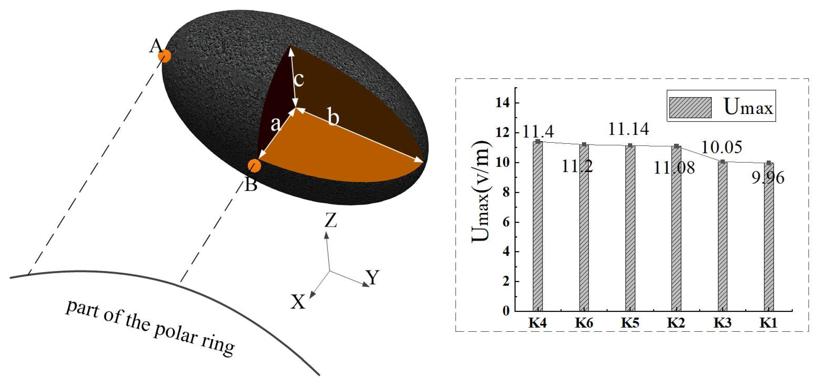 Energies 17 00420 g007
