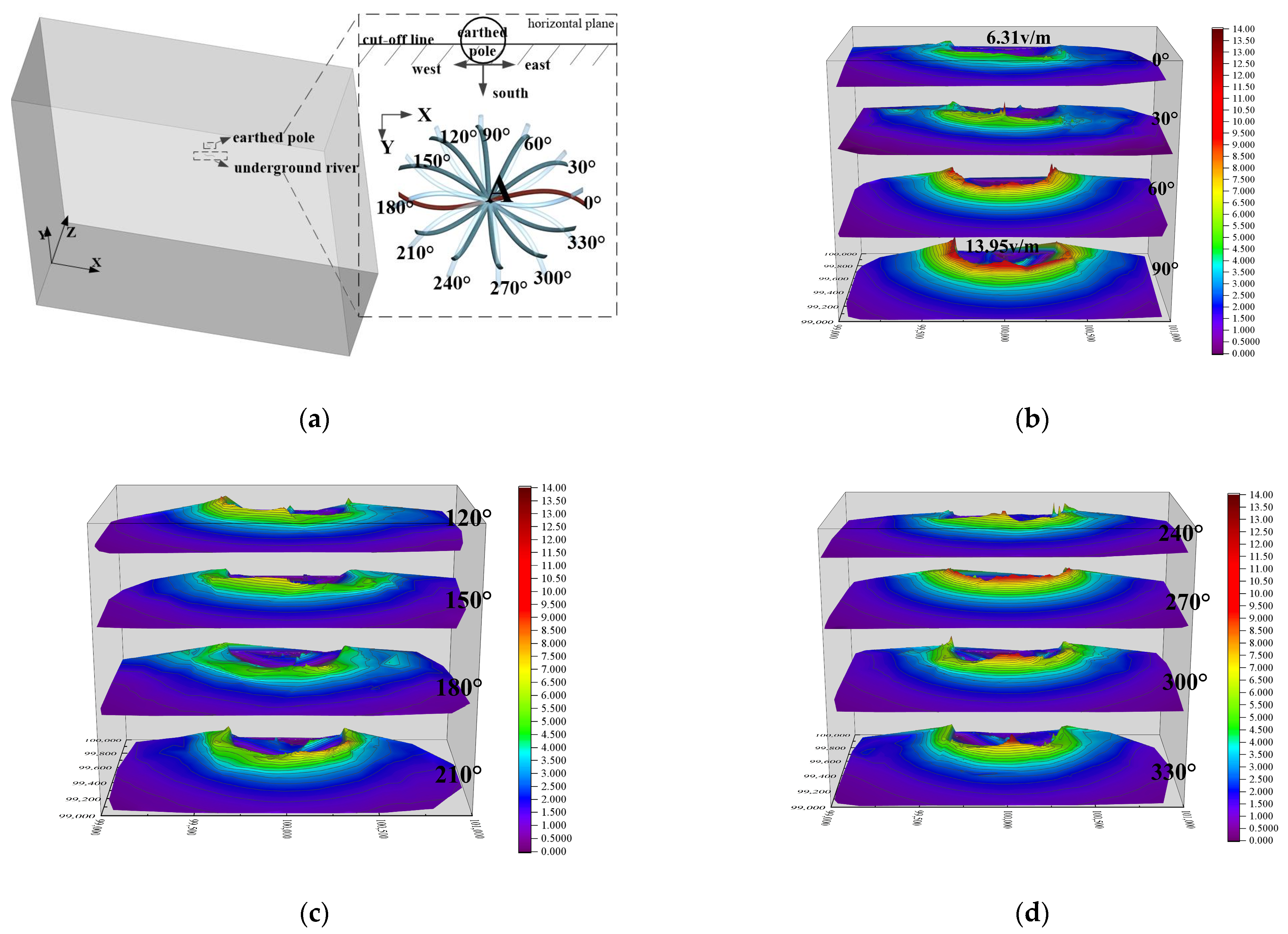 Energies 17 00420 g011