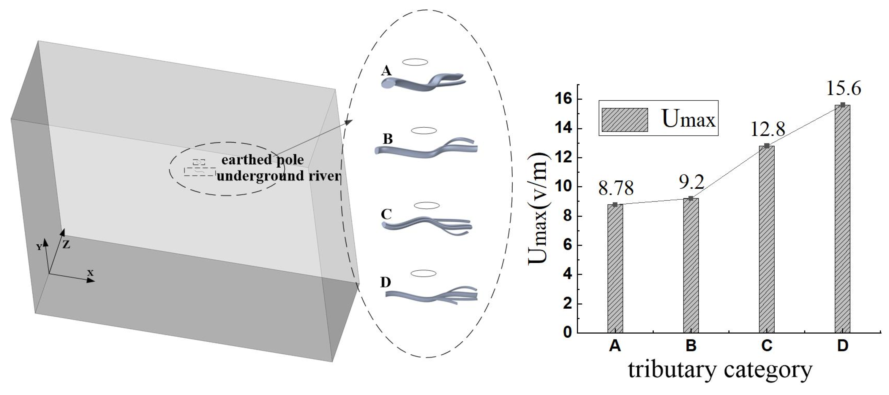 Energies 17 00420 g013