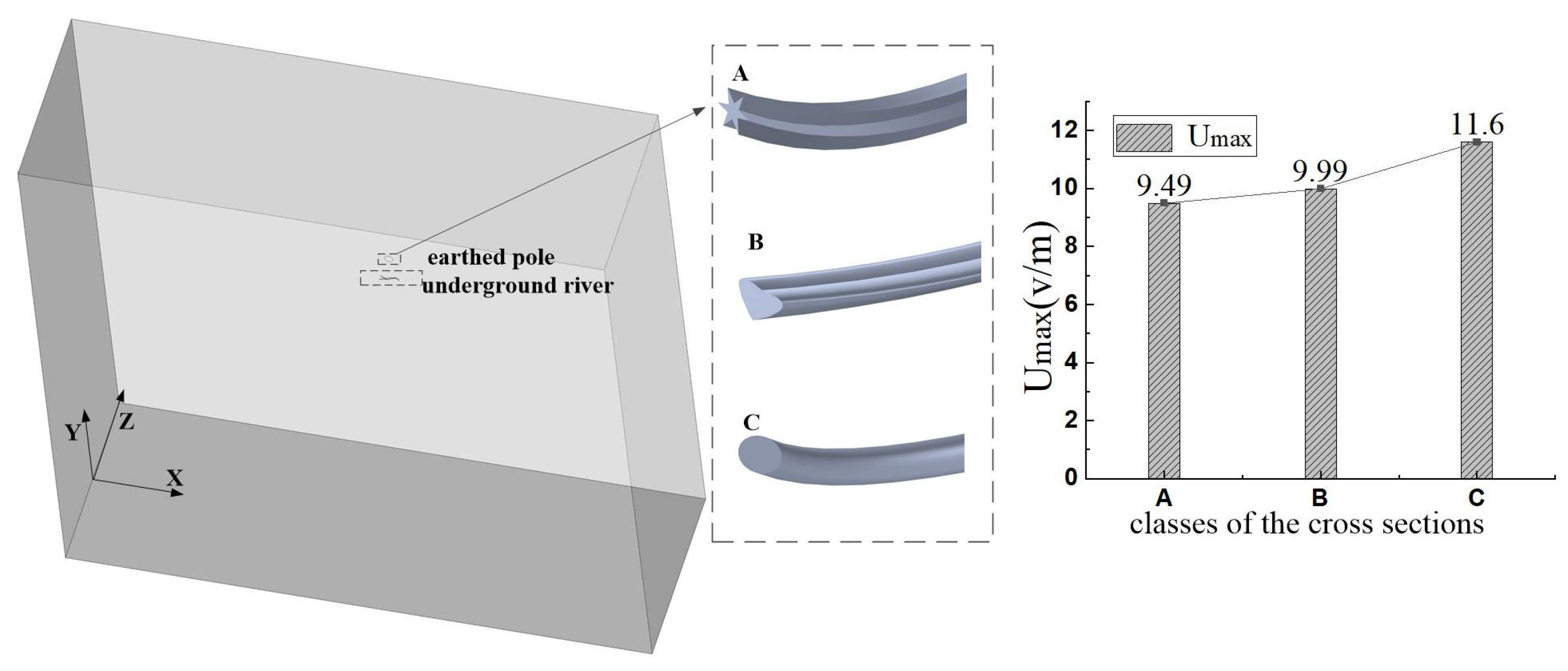 Energies 17 00420 g014