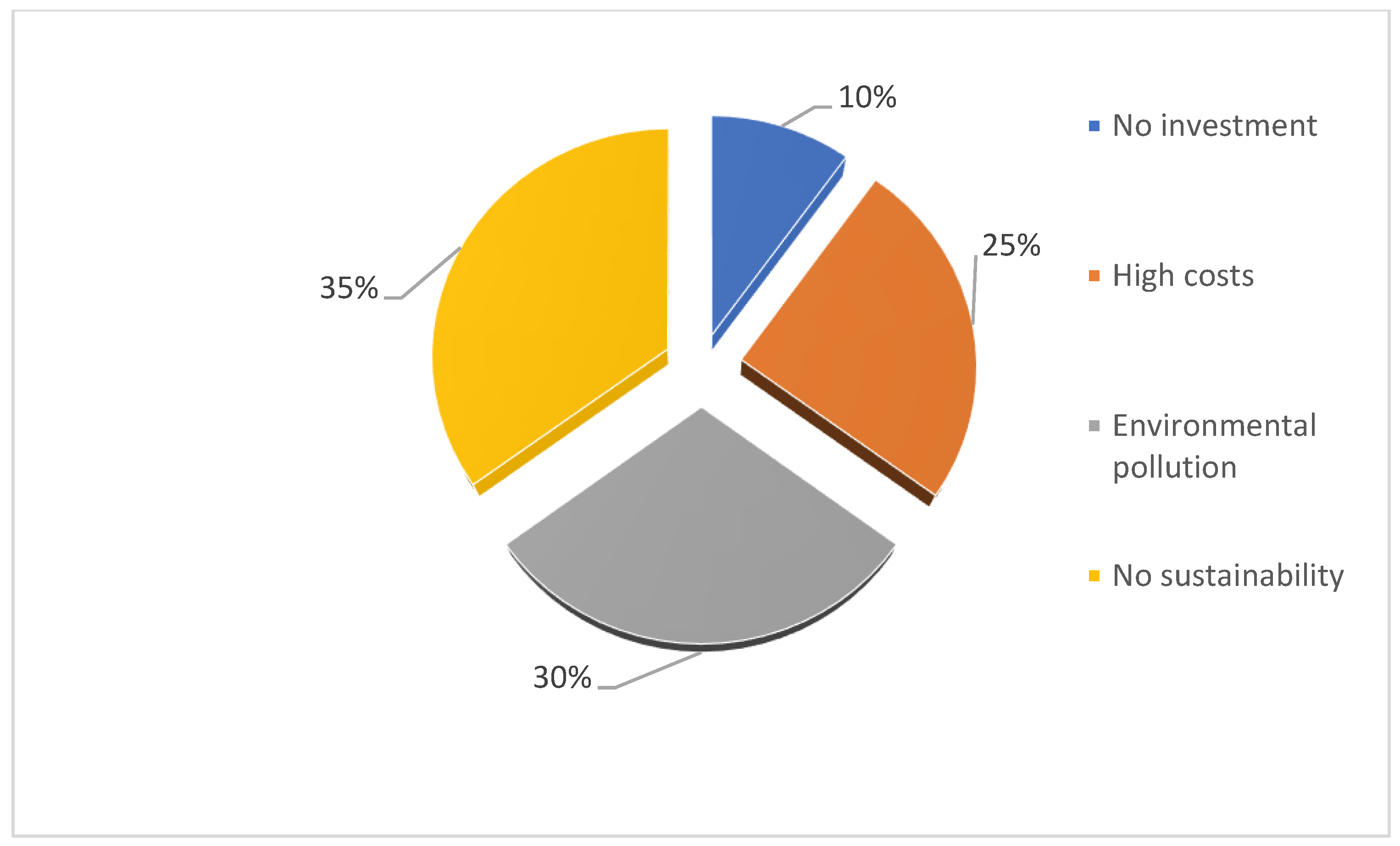 Energies 17 00421 g005