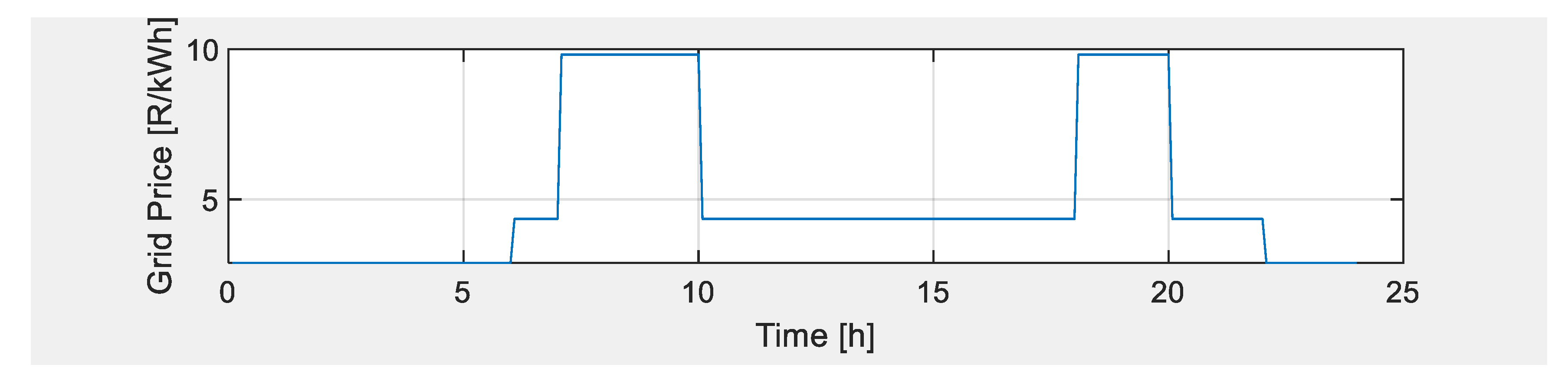Energies 17 00422 g003