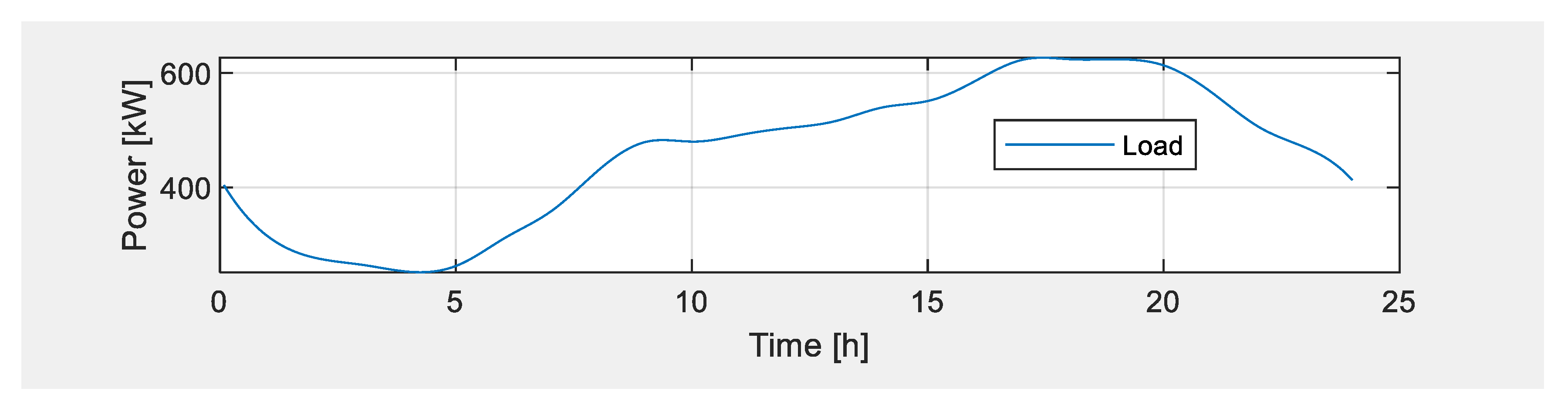 Energies 17 00422 g007
