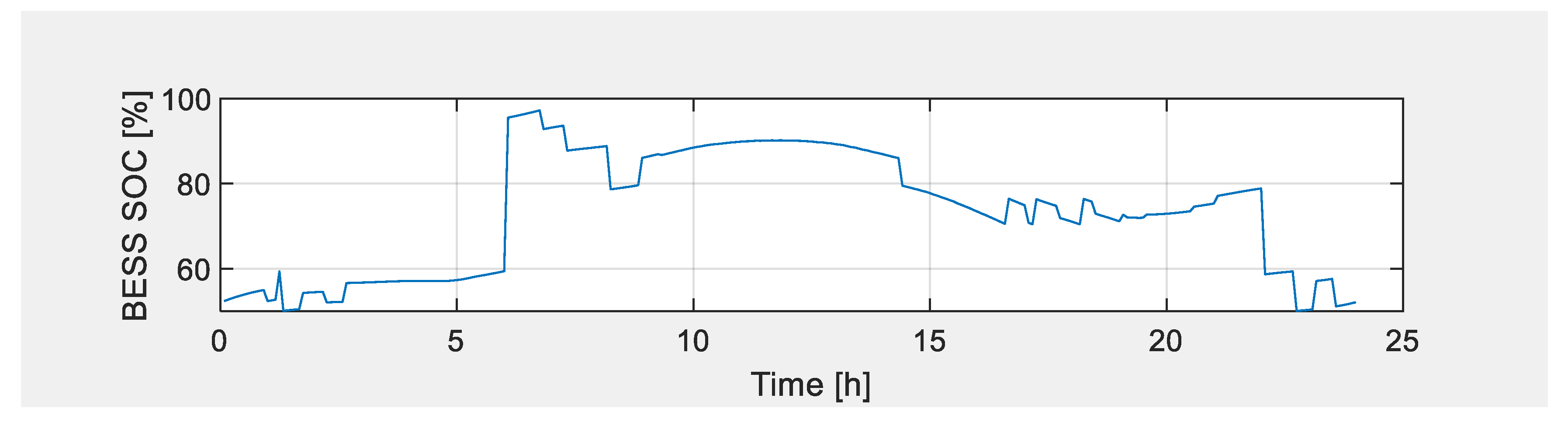 Energies 17 00422 g012