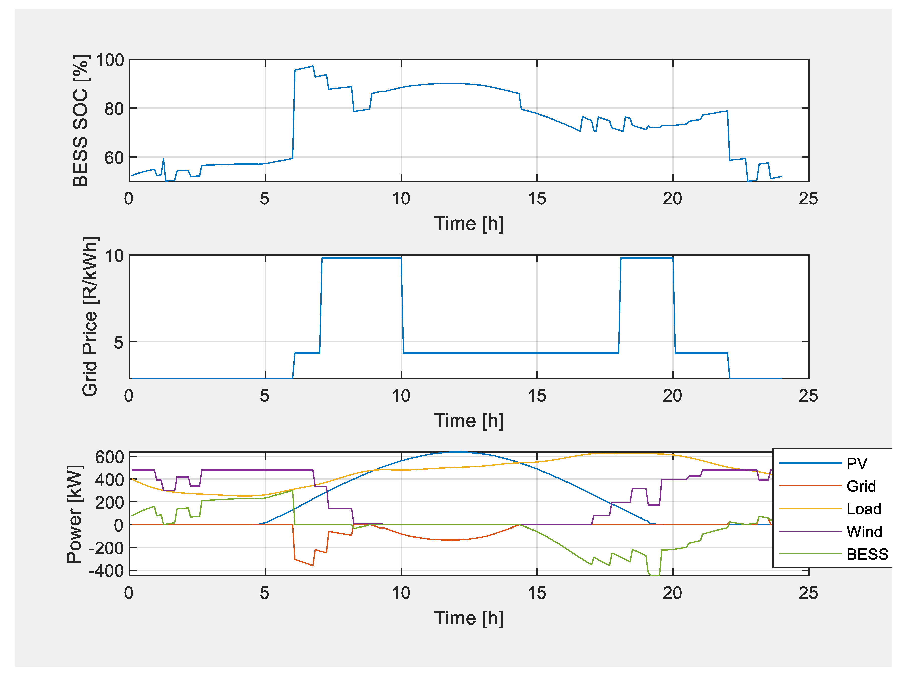 Energies 17 00422 g013