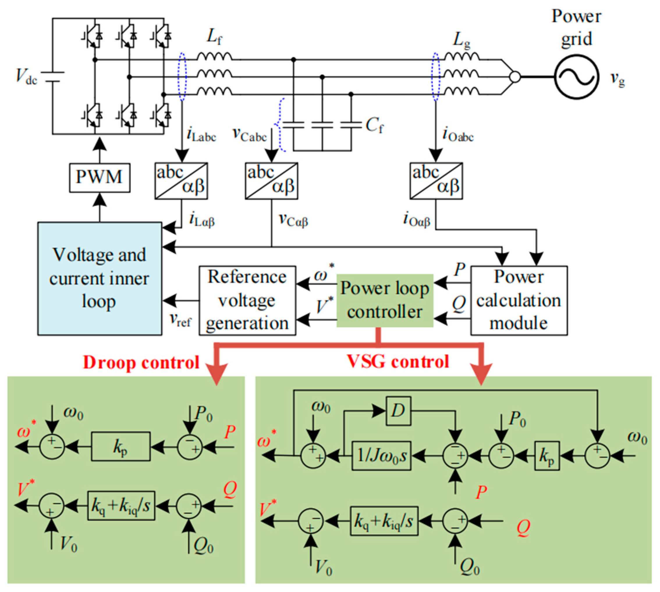 A Feedforward Control-Based Power Decoupling Strategy for Grid-Forming ...