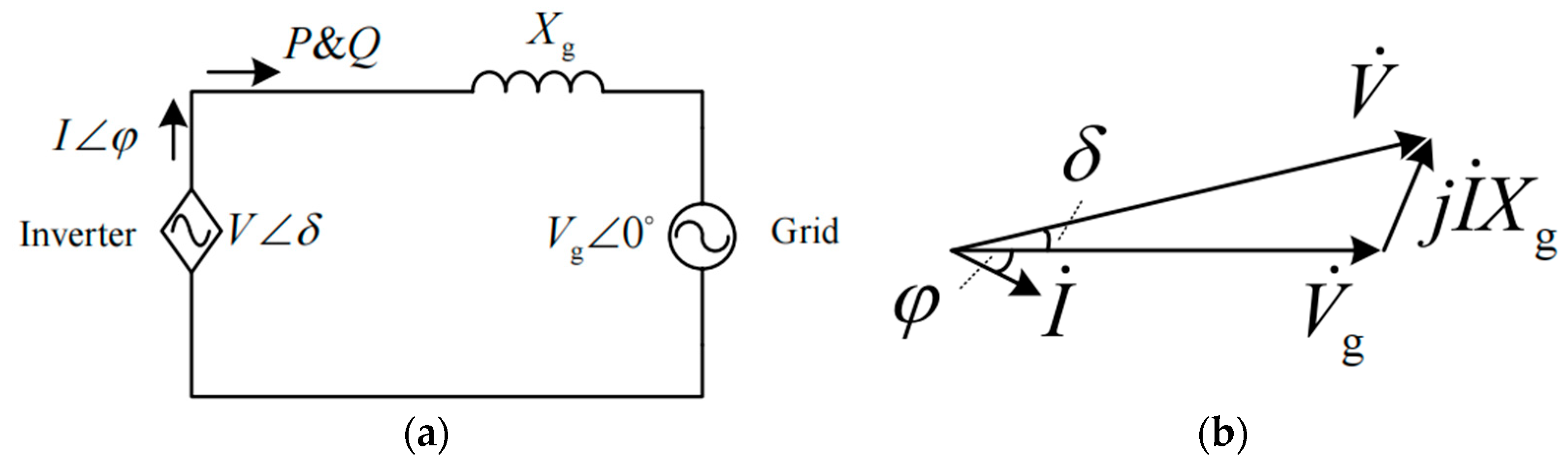 A Feedforward Control-Based Power Decoupling Strategy for Grid-Forming ...