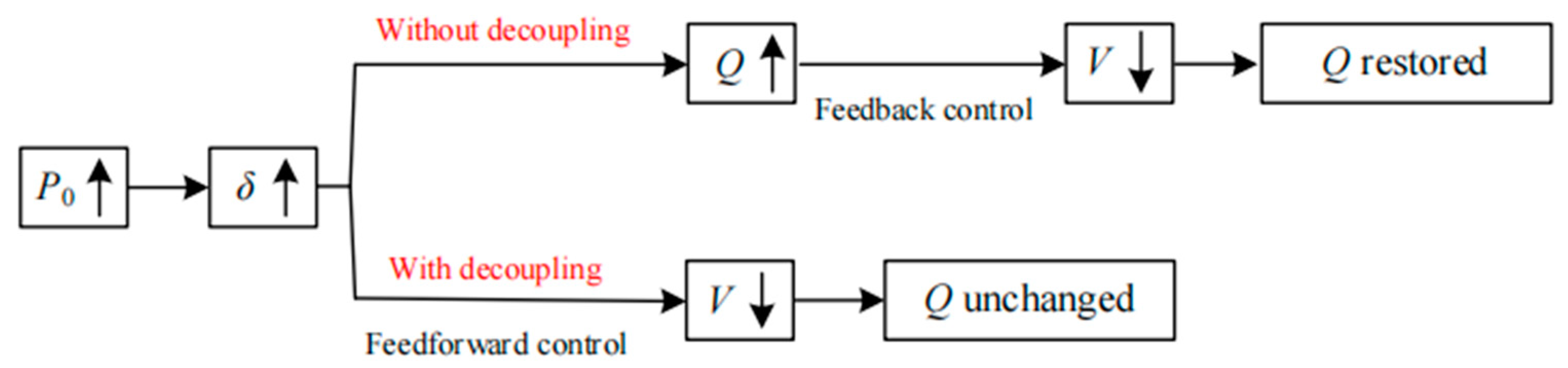 Energies 17 00424 g005
