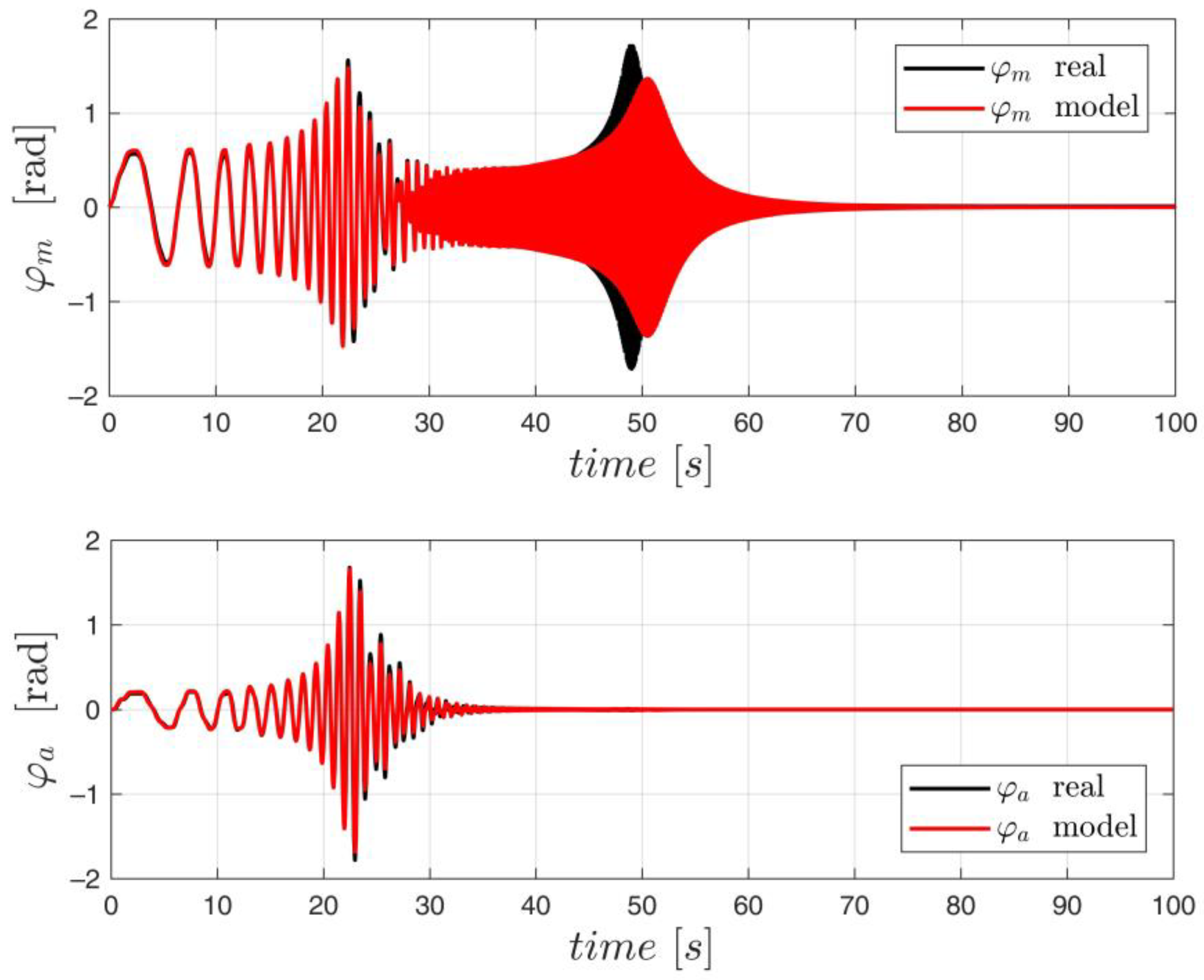 Energies 17 00425 g005