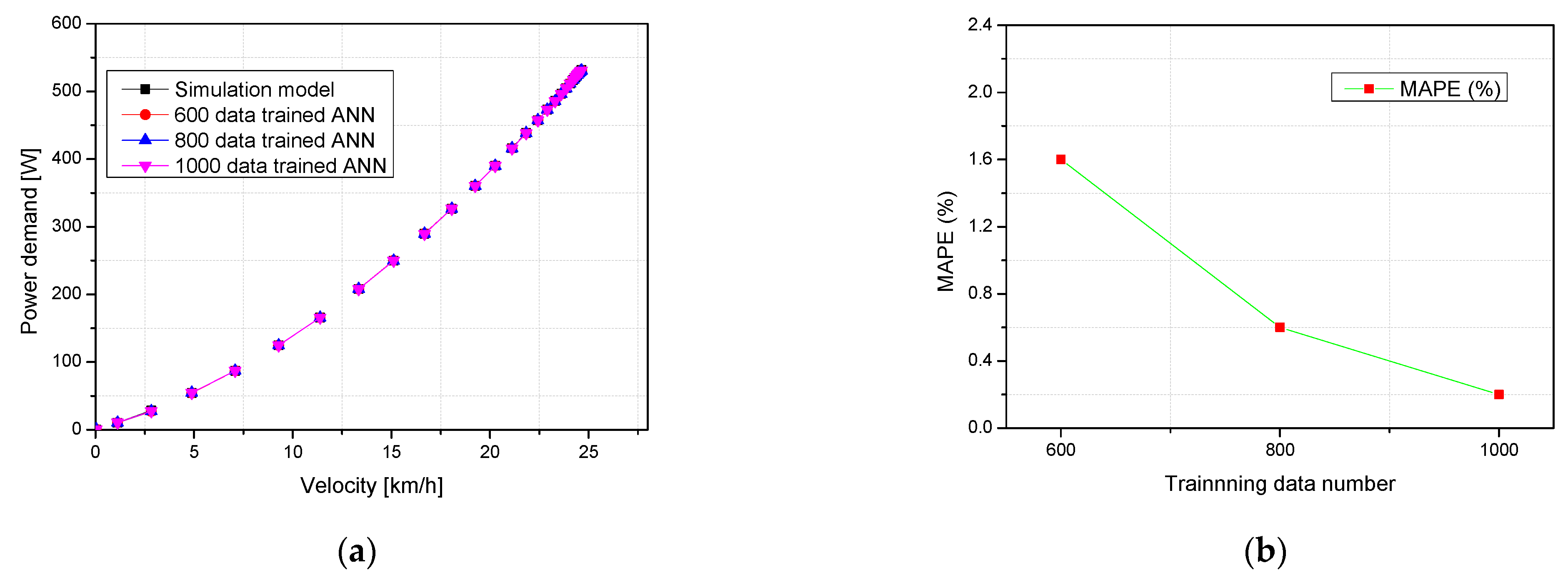 Energies 17 00427 g007