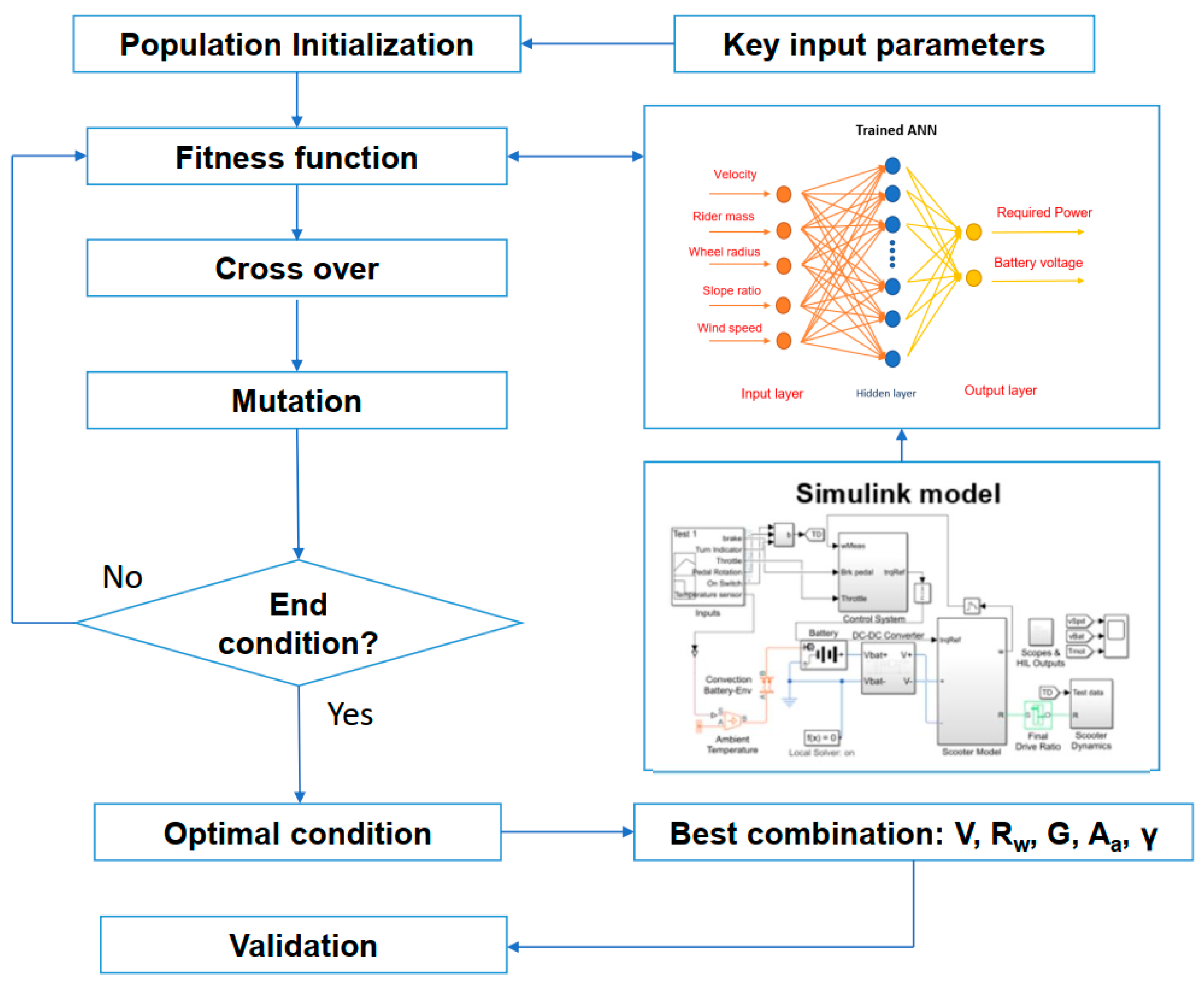 Energies 17 00427 g008