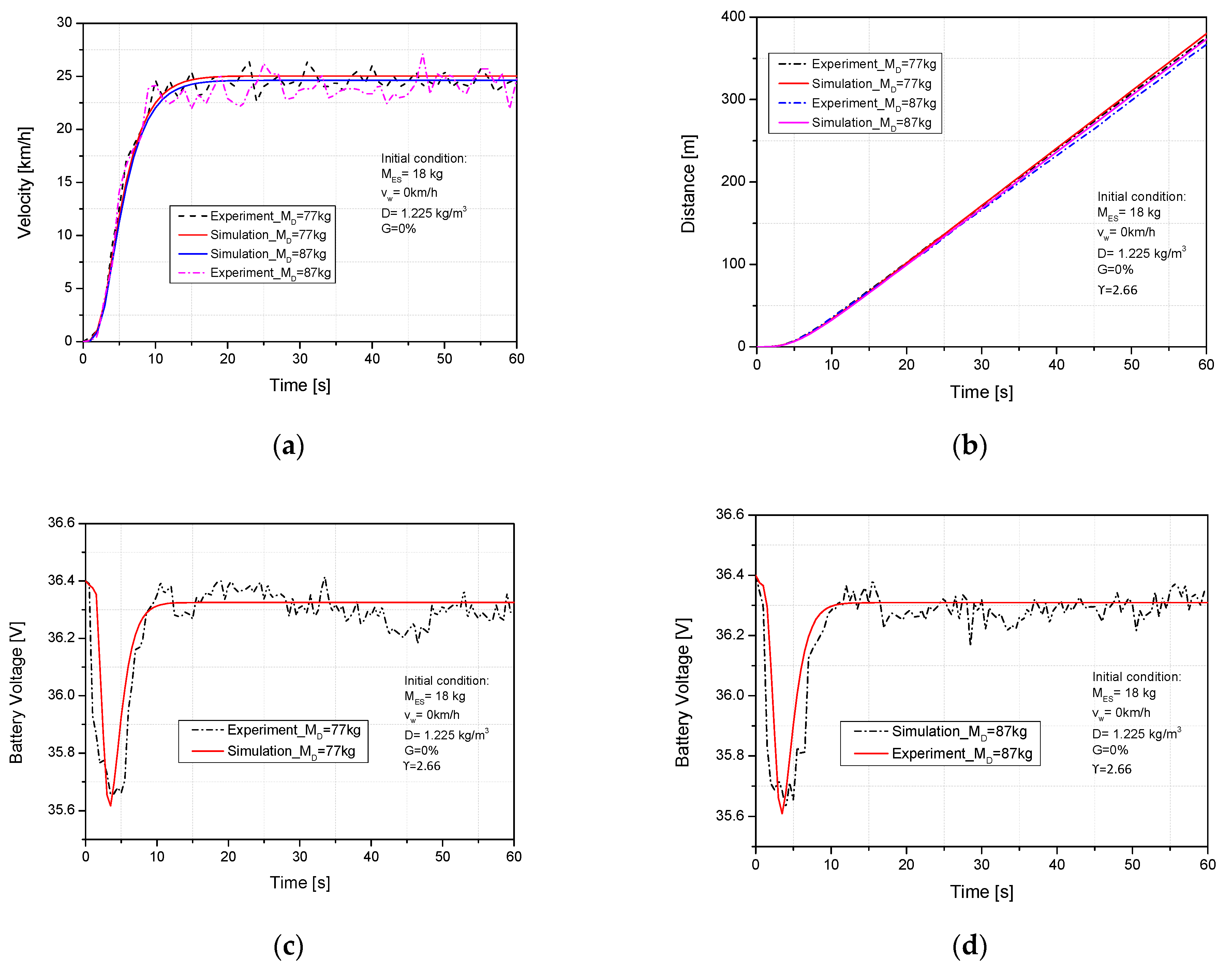 Energies 17 00427 g009