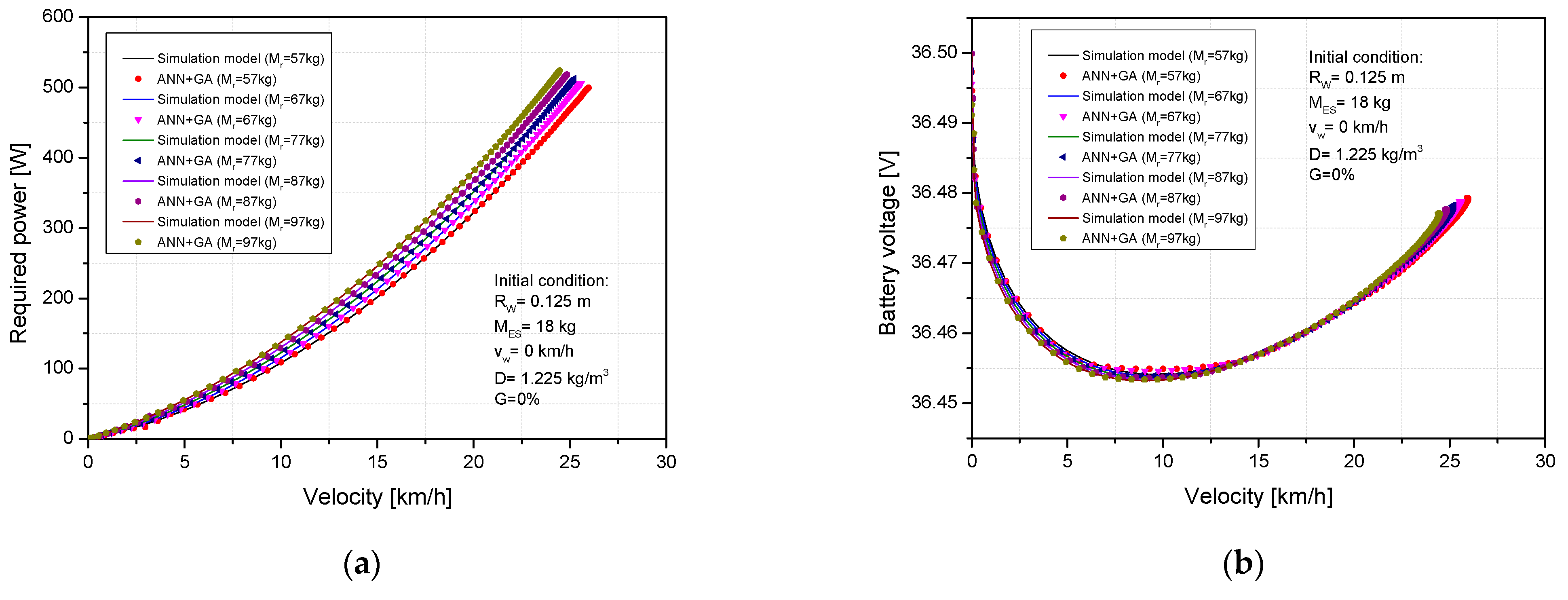 Energies 17 00427 g012