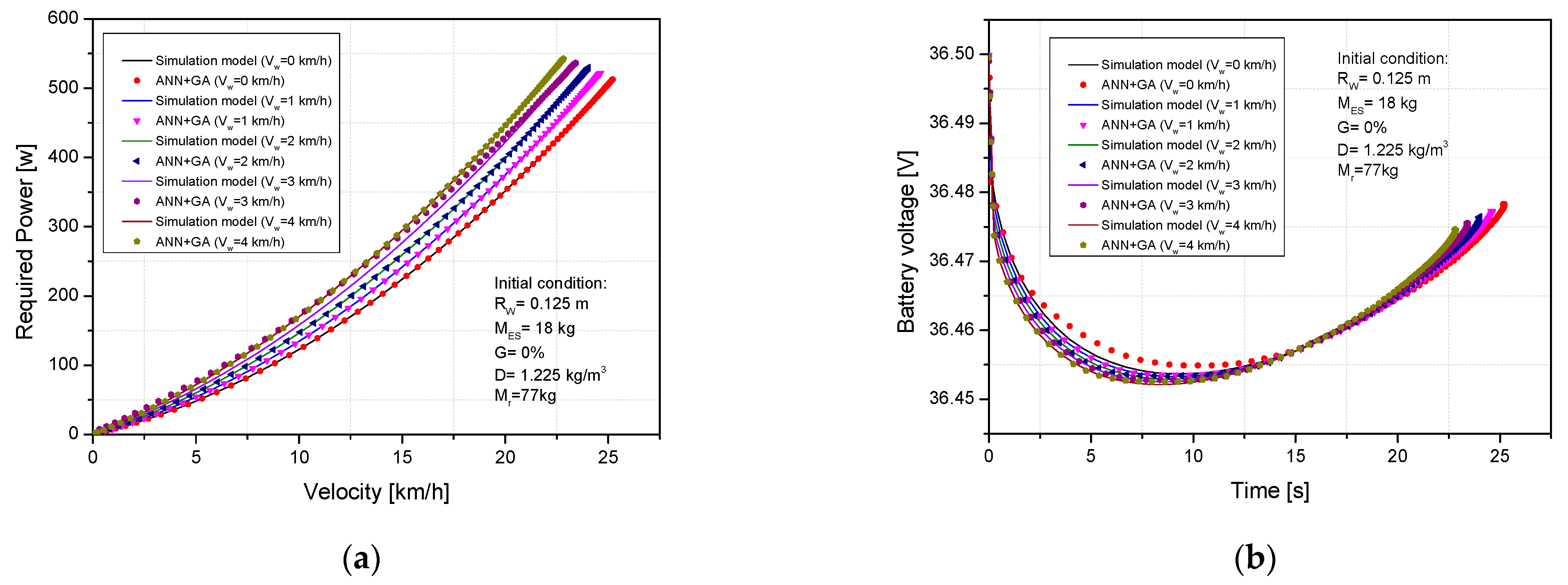 Energies 17 00427 g014