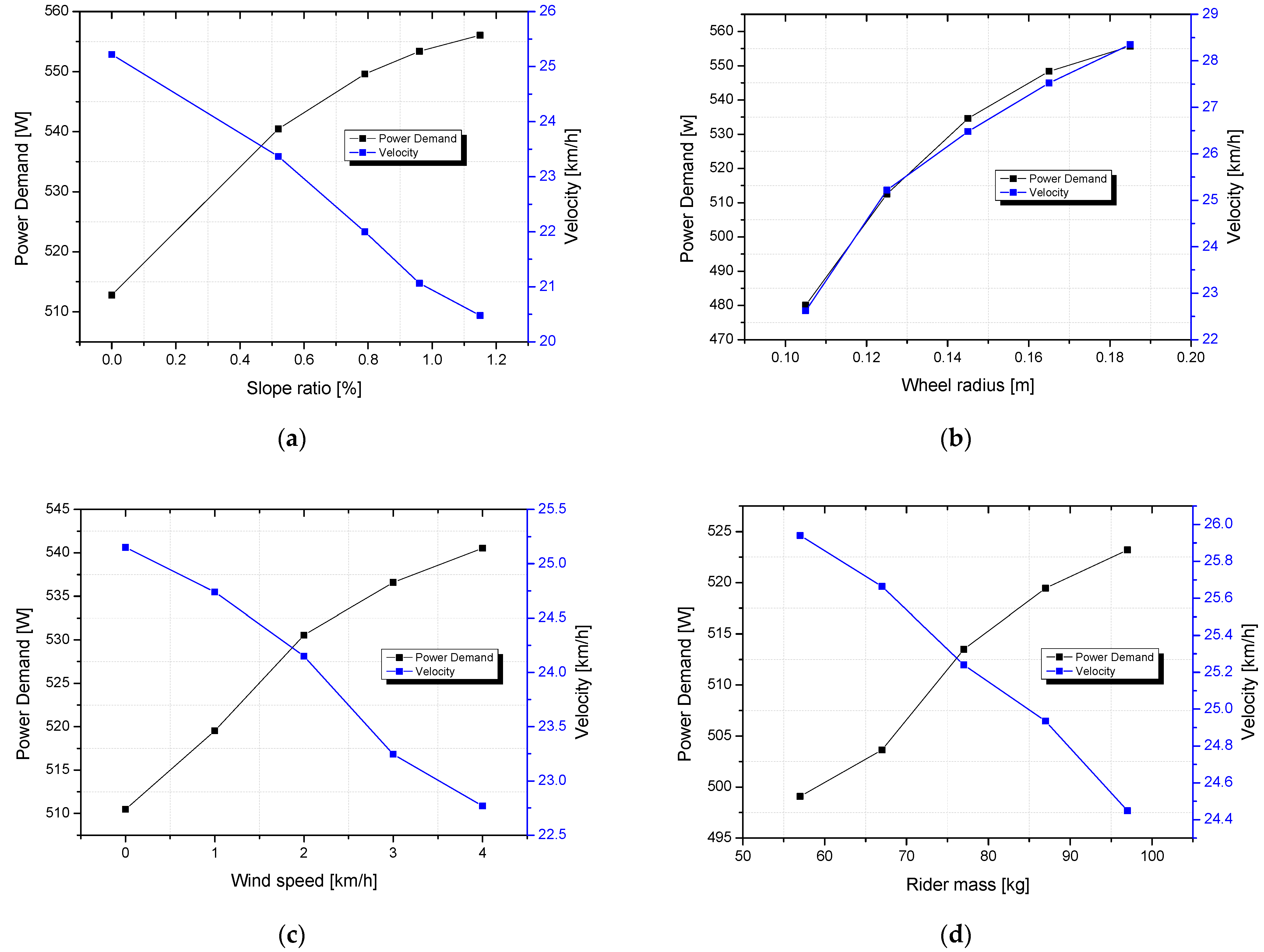 Energies 17 00427 g015