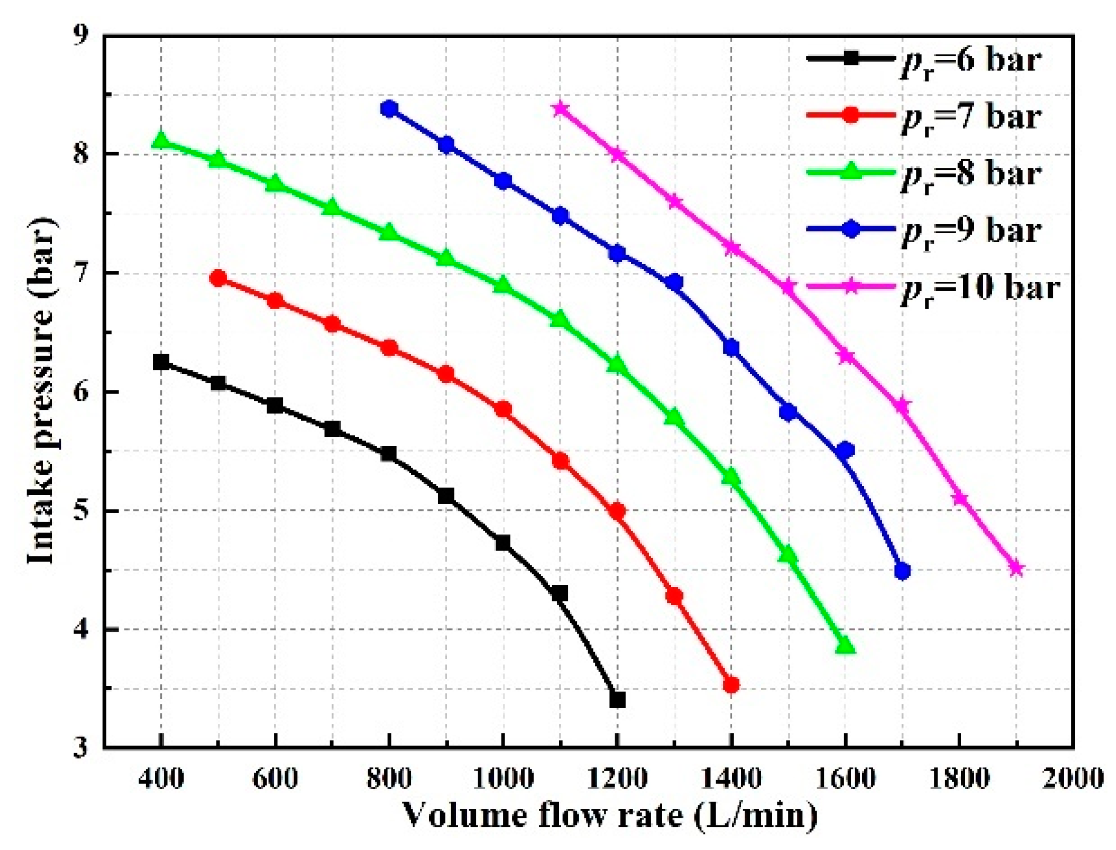 Energies 17 00433 g003 Energies 17 00433 g003