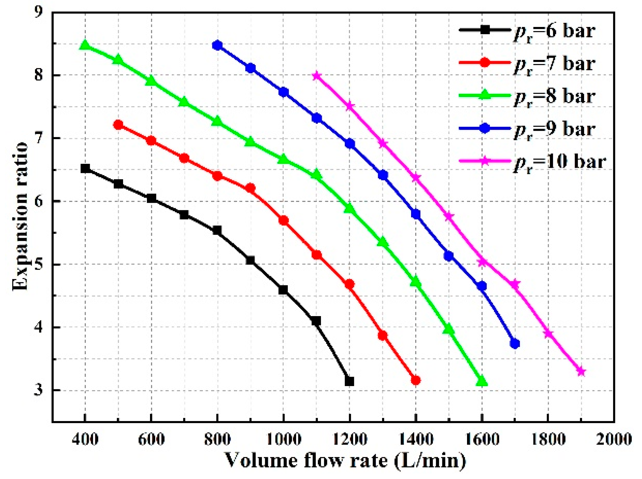 Energies 17 00433 g004 Energies 17 00433 g004