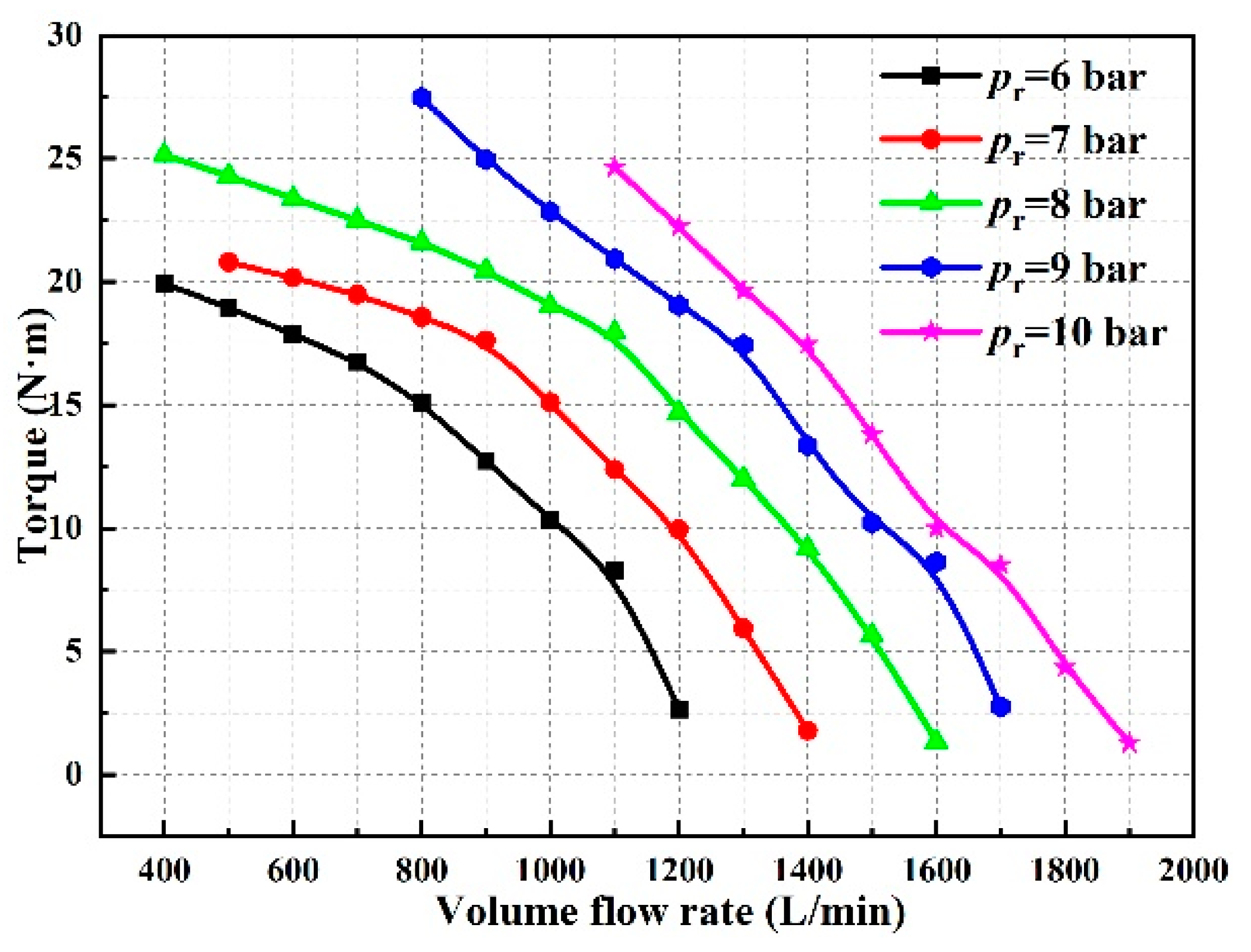 Energies 17 00433 g006 Energies 17 00433 g006