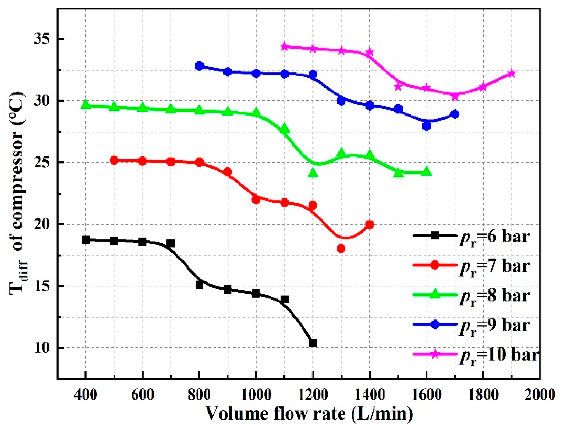 Energies 17 00433 g010 Energies 17 00433 g010