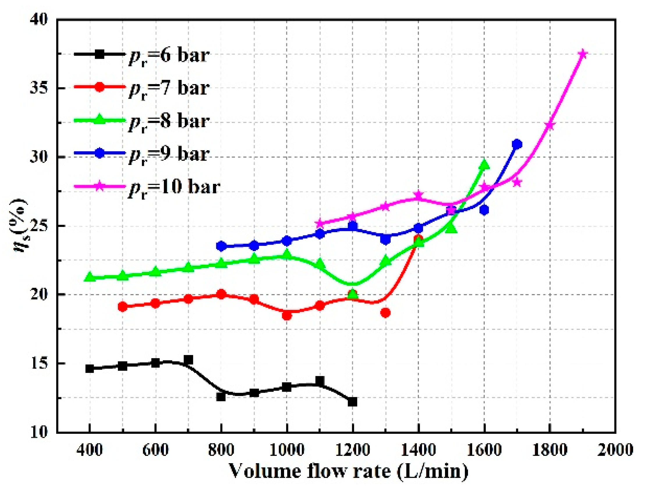 Energies 17 00433 g011 Energies 17 00433 g011