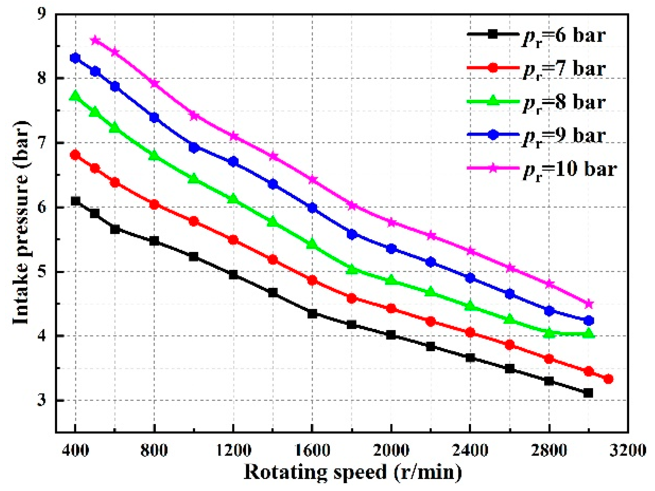 Energies 17 00433 g012 Energies 17 00433 g012
