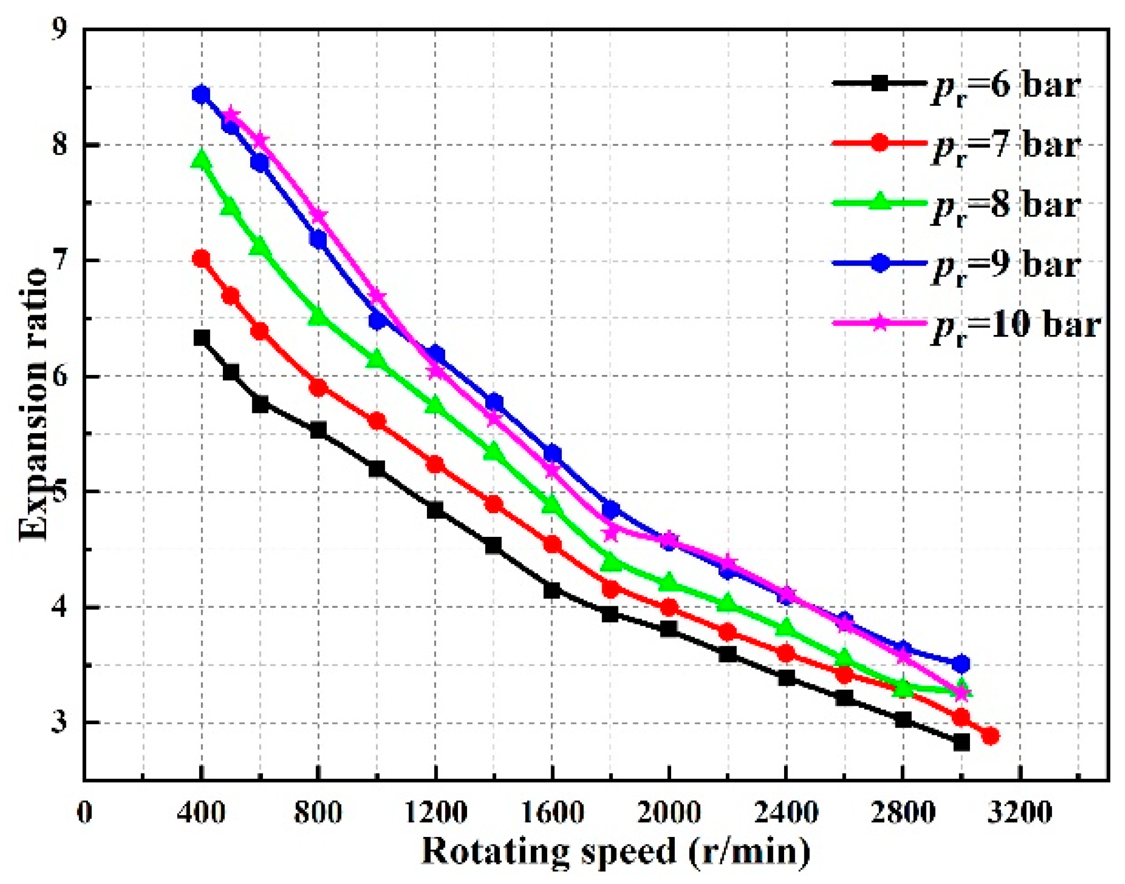 Energies 17 00433 g013 Energies 17 00433 g013