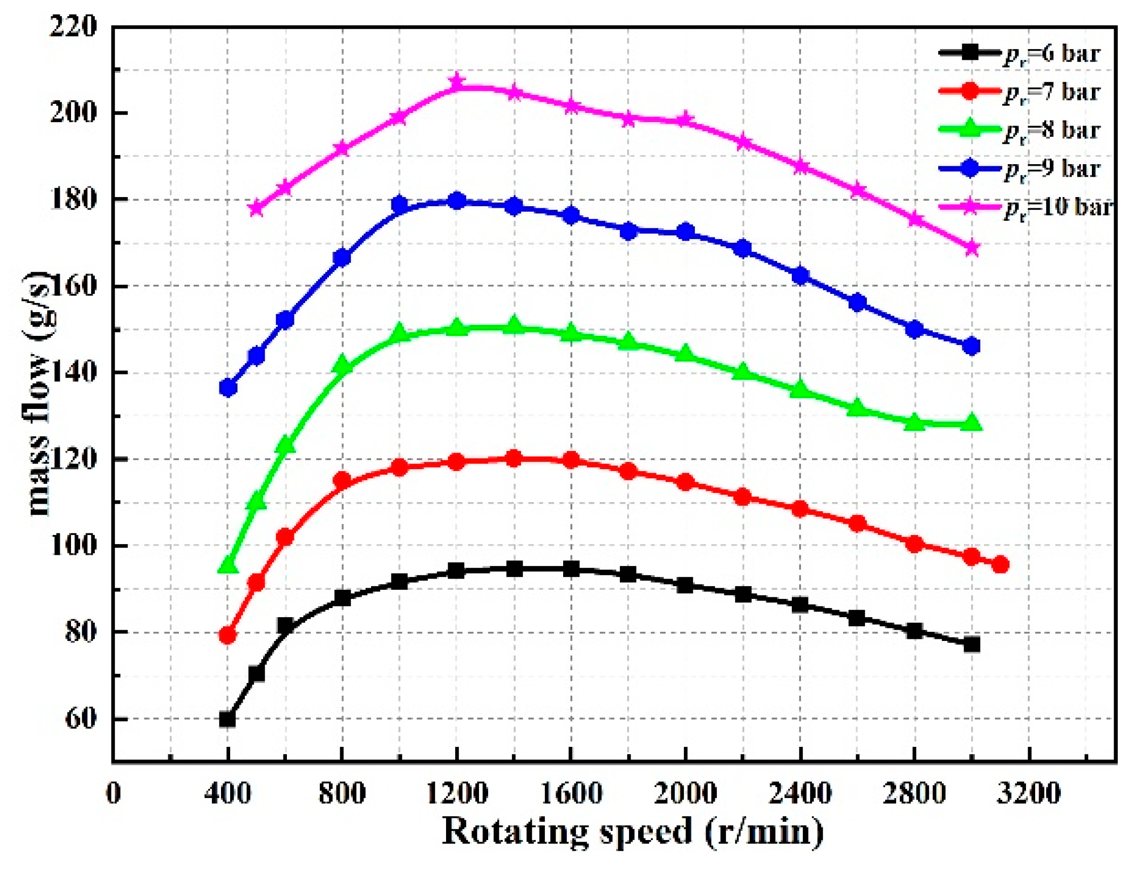 Energies 17 00433 g014 Energies 17 00433 g014