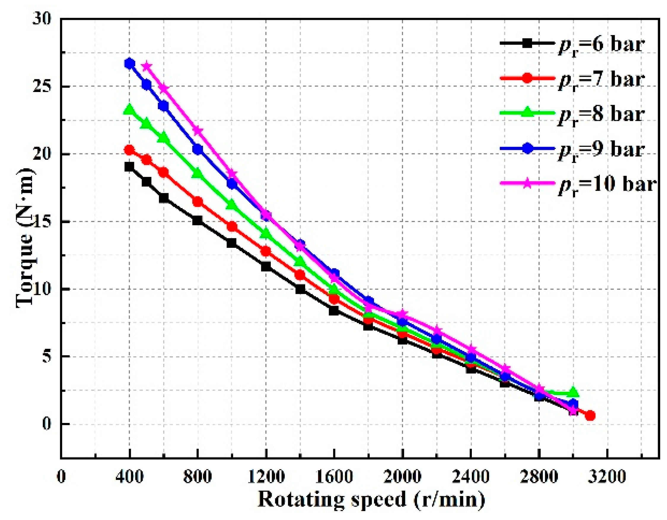 Energies 17 00433 g015 Energies 17 00433 g015