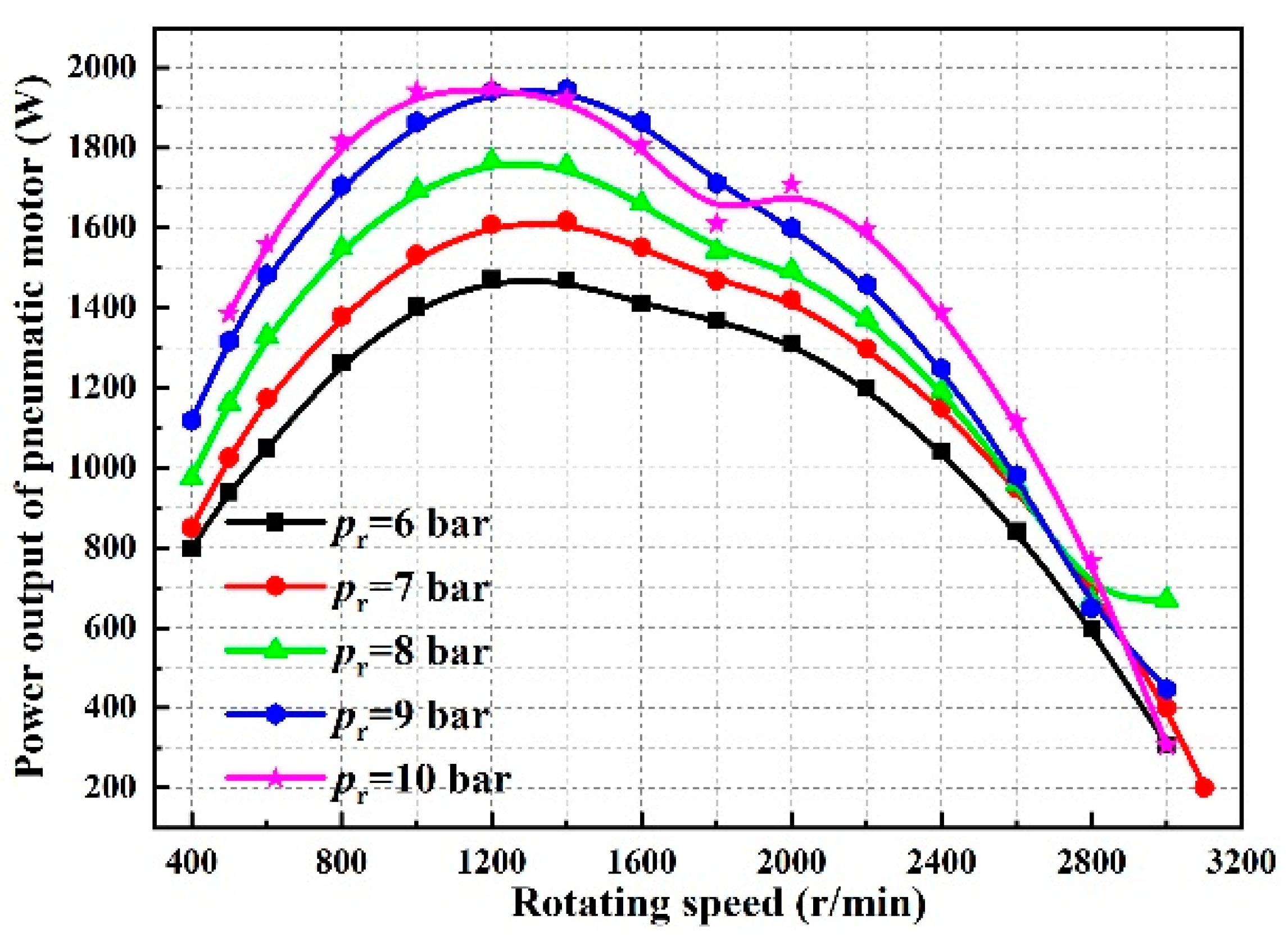 Energies 17 00433 g016 Energies 17 00433 g016