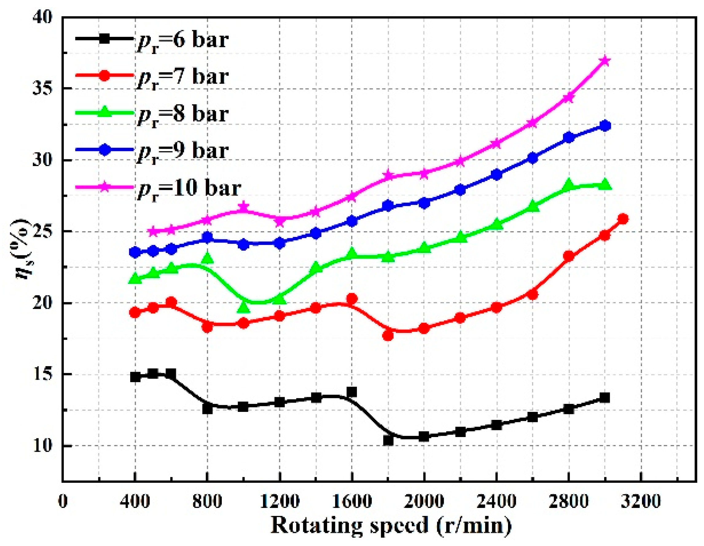 Energies 17 00433 g019 Energies 17 00433 g019