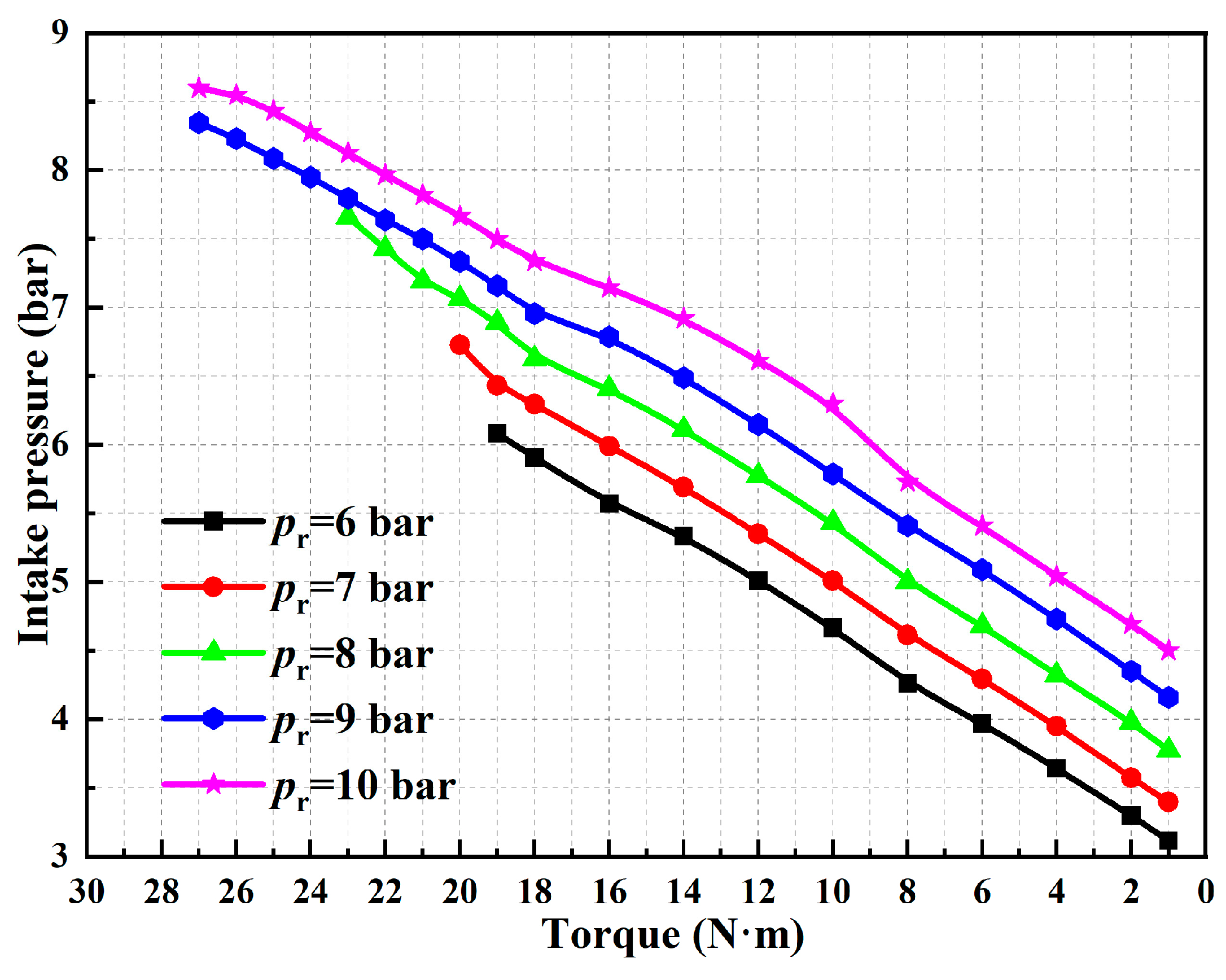Energies 17 00433 g020 Energies 17 00433 g020