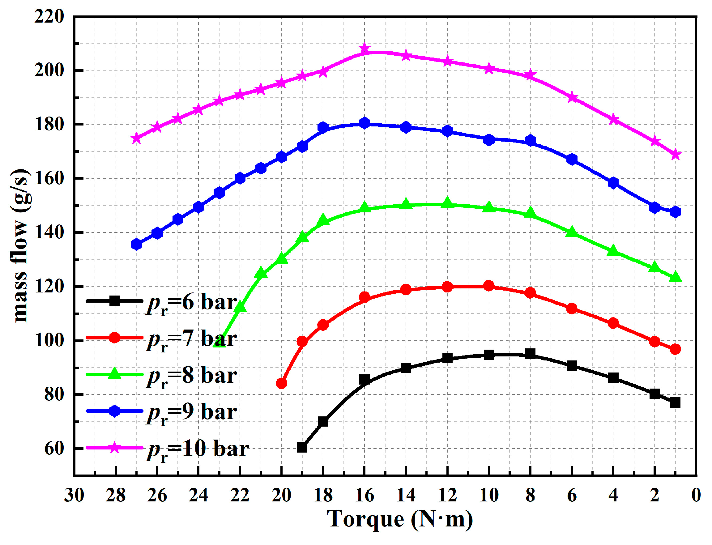 Energies 17 00433 g022 Energies 17 00433 g022