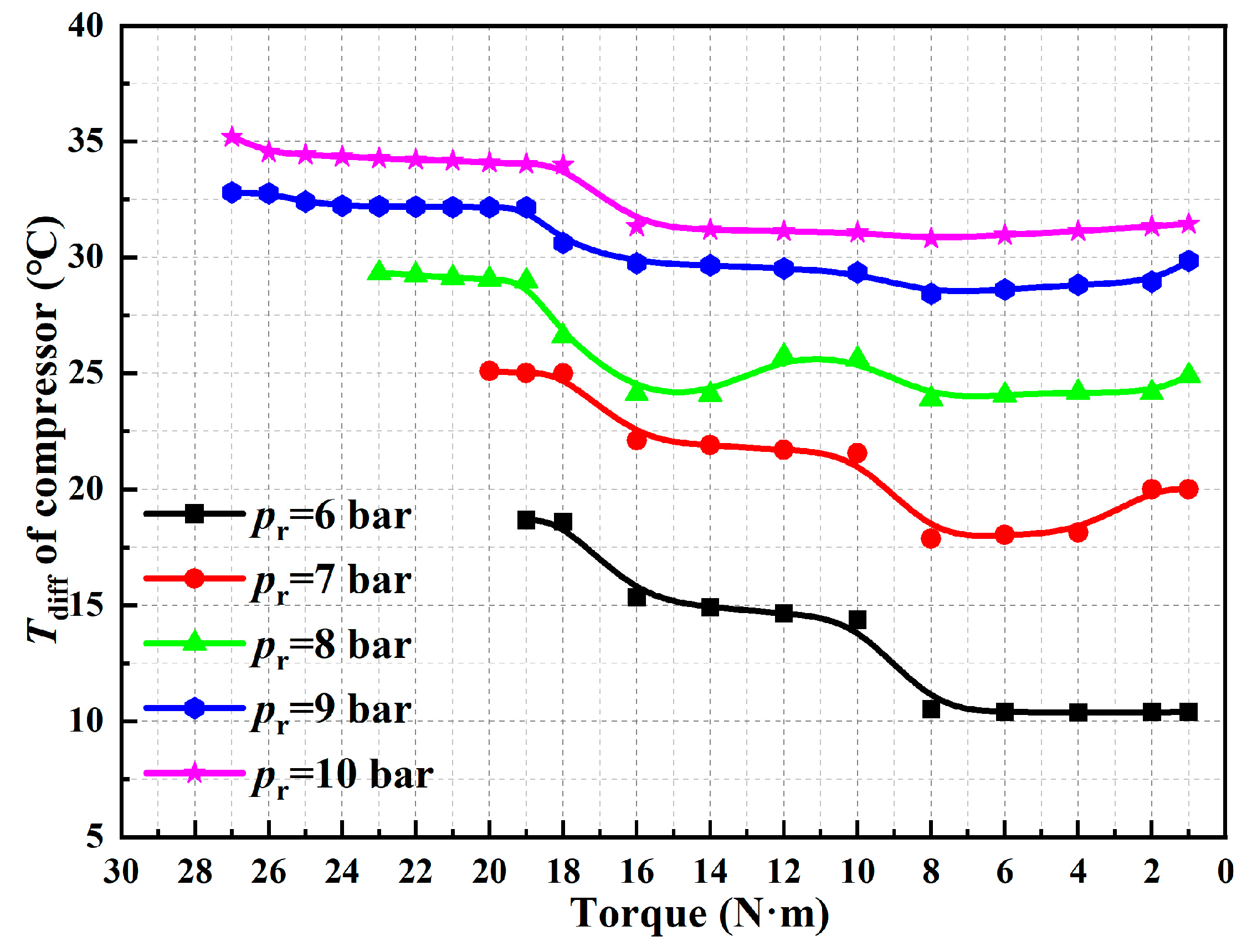 Energies 17 00433 g025 Energies 17 00433 g025