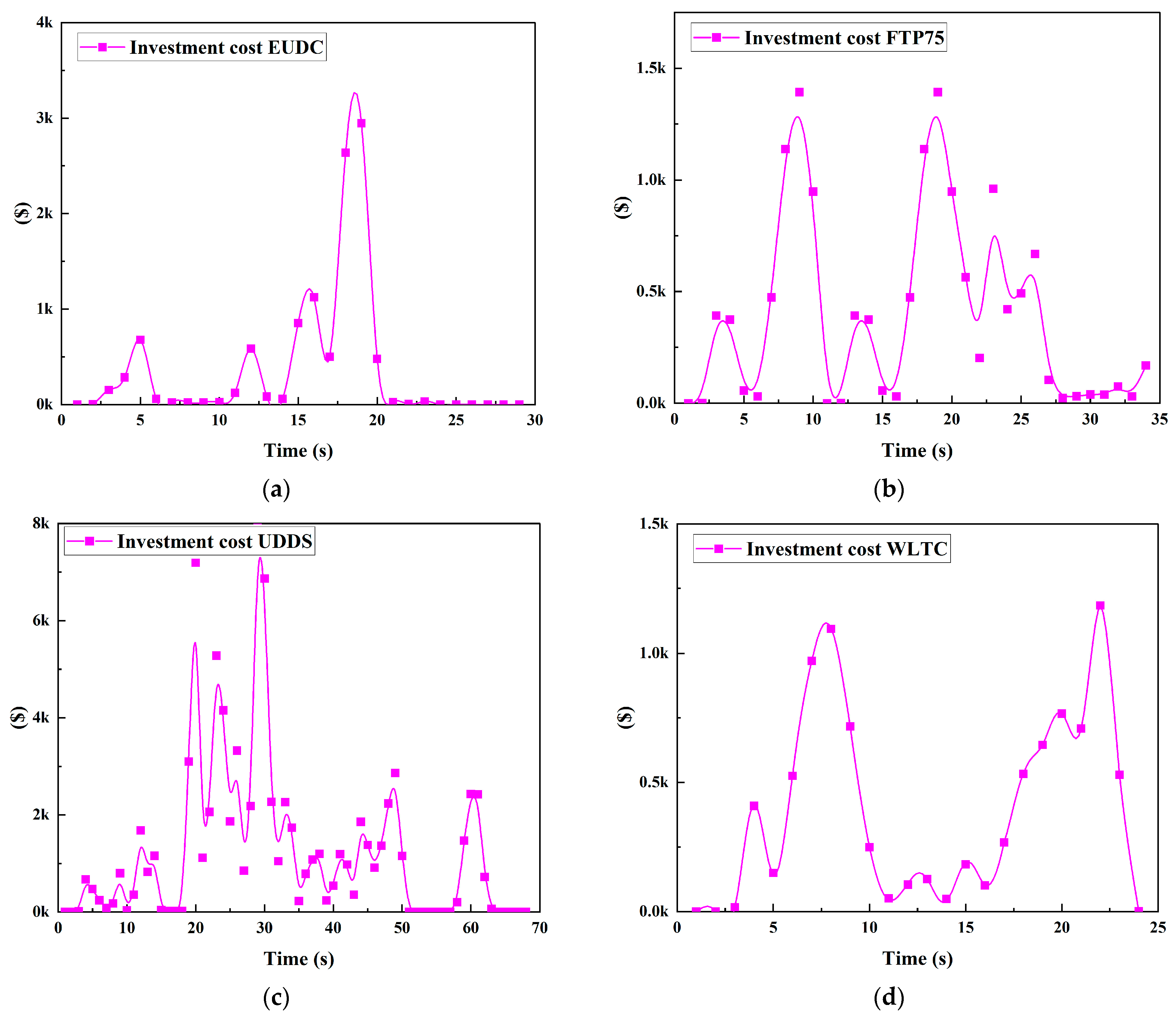 Energies 17 00433 g029 Energies 17 00433 g029