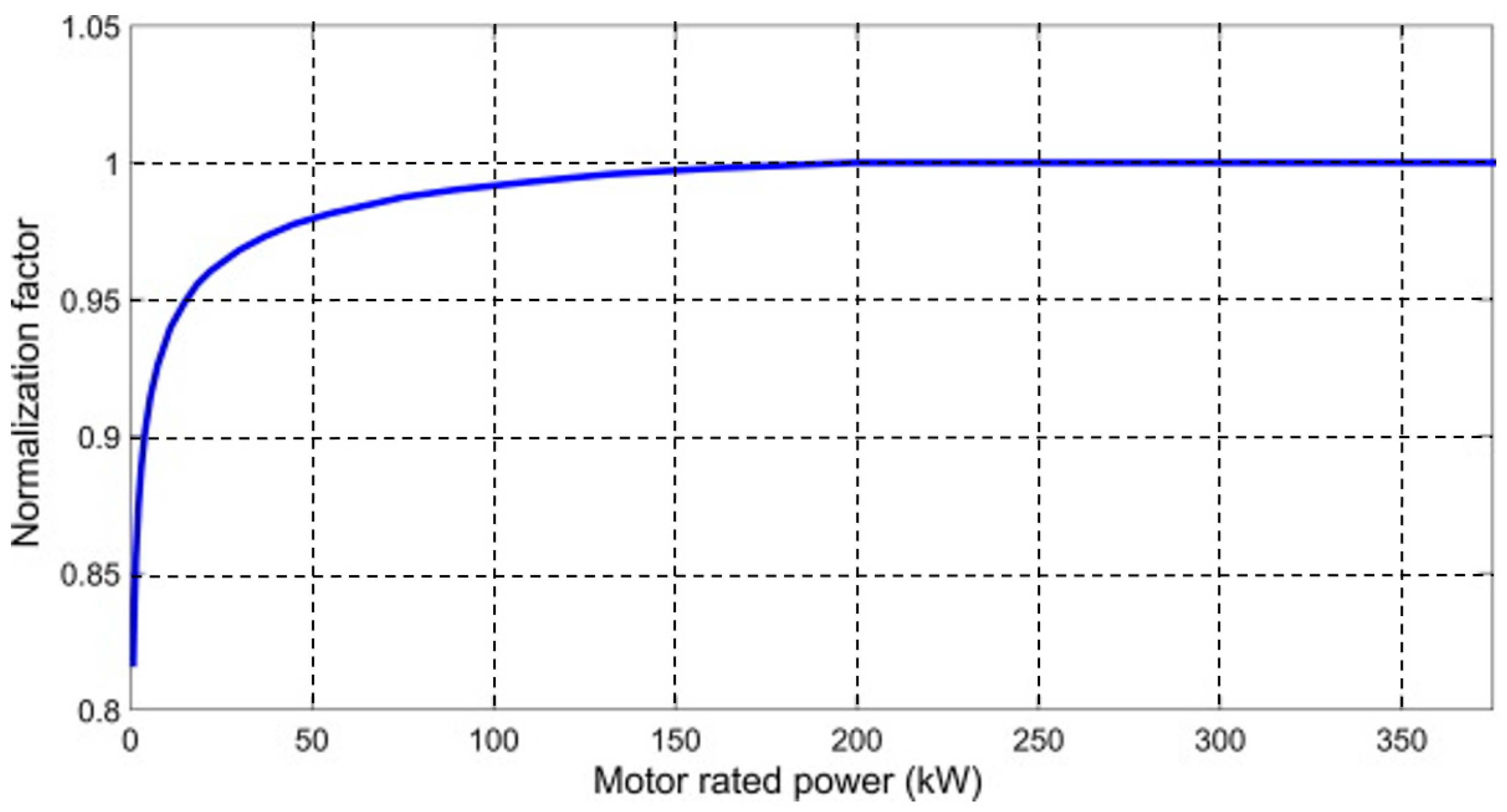 Energies 17 00434 g003