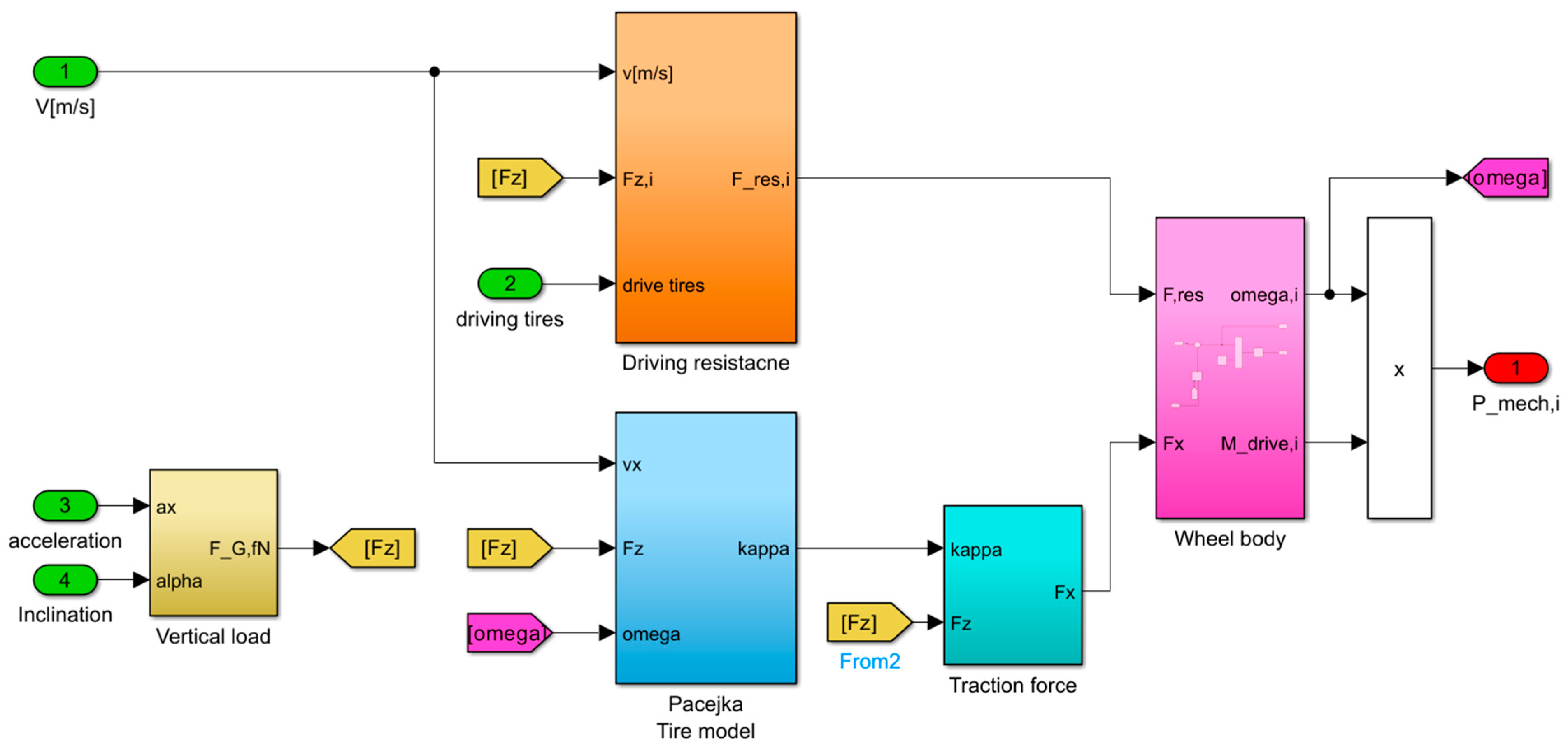 Energies 17 00434 g009