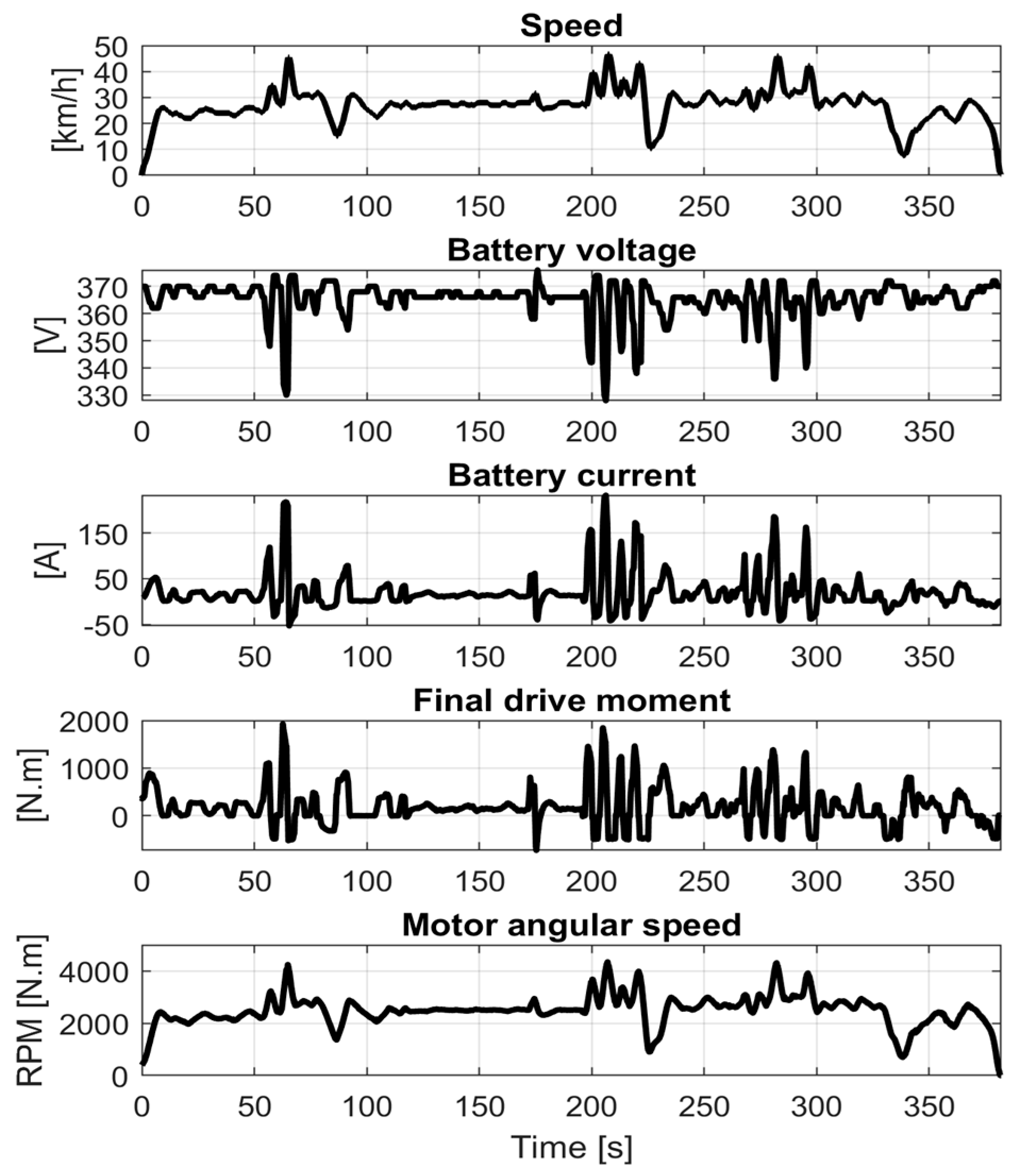 Energies 17 00434 g013