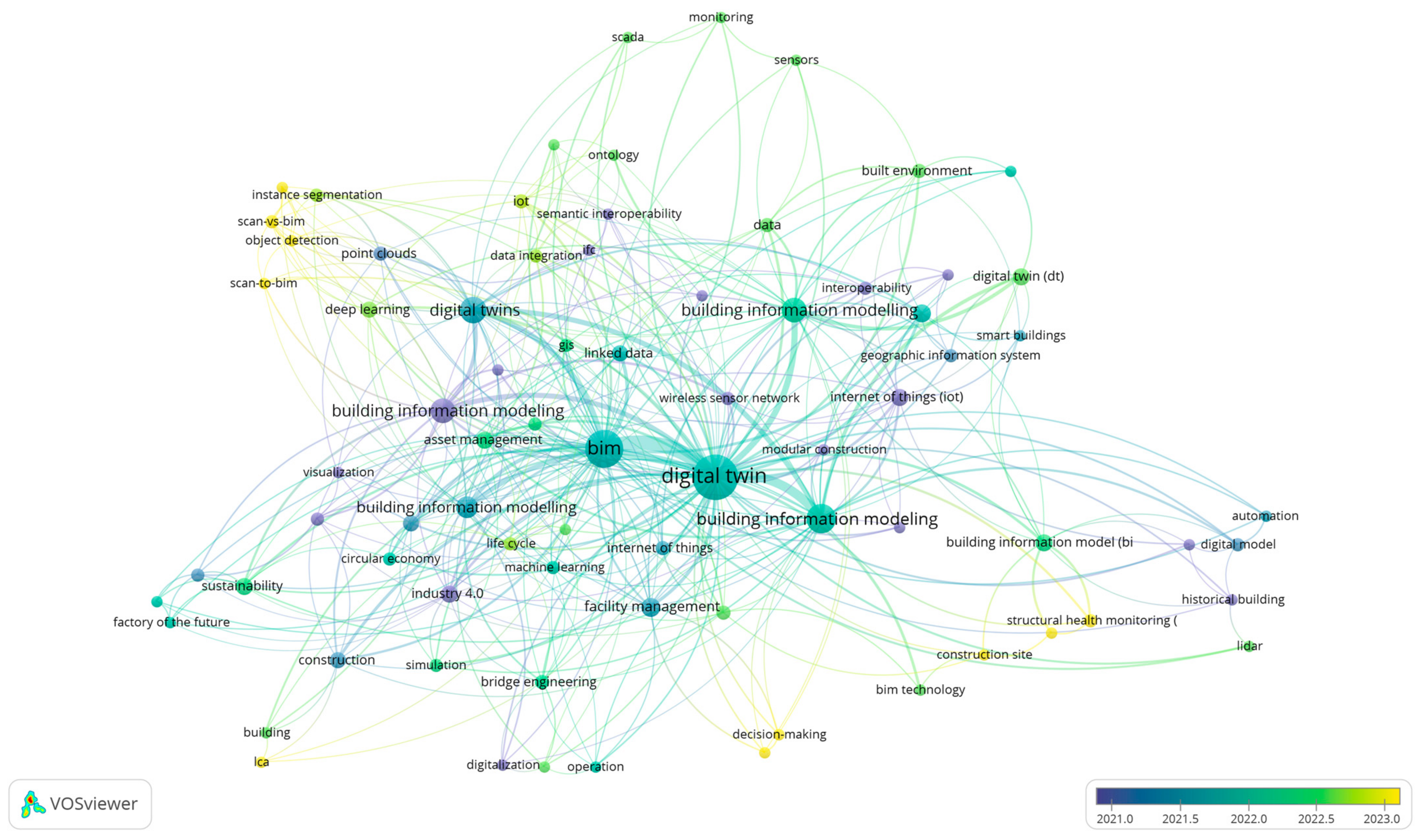 Energies 17 00436 g006