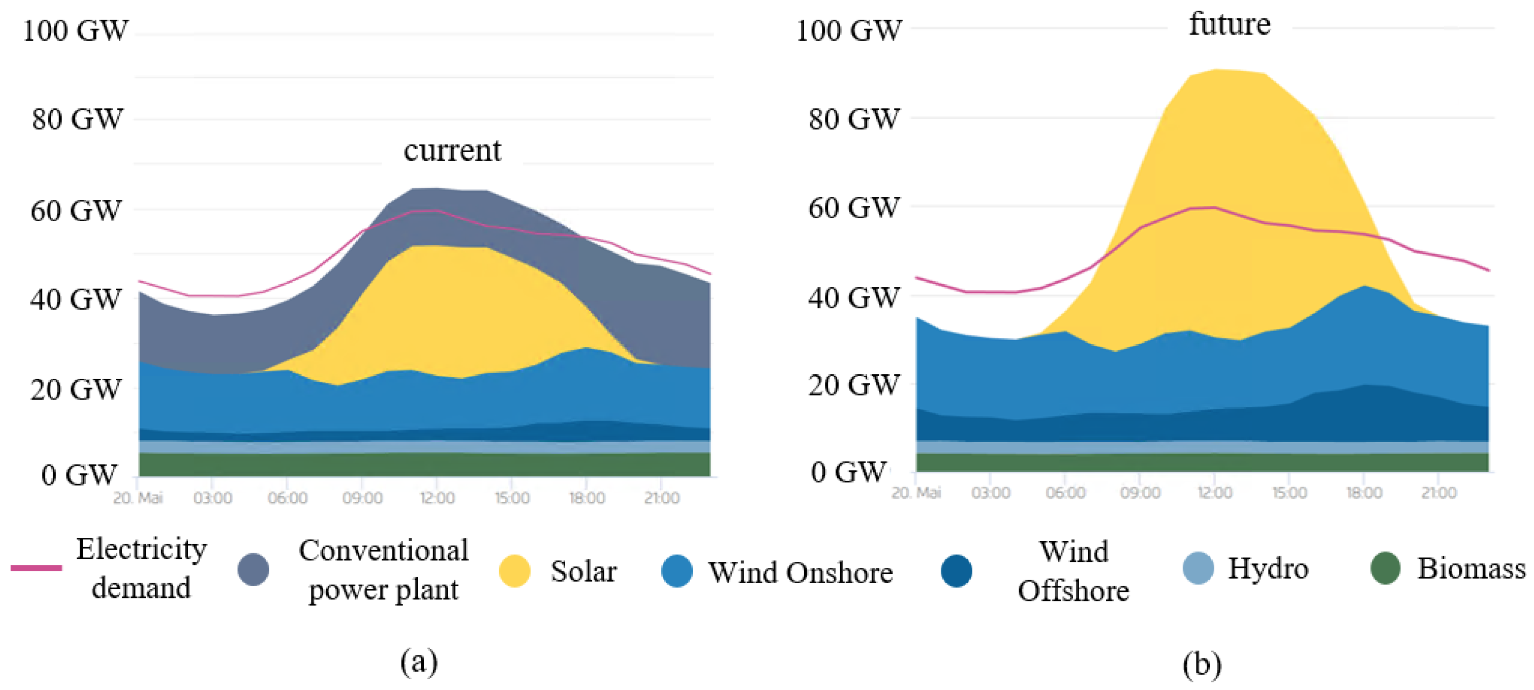Energies 17 00437 g001