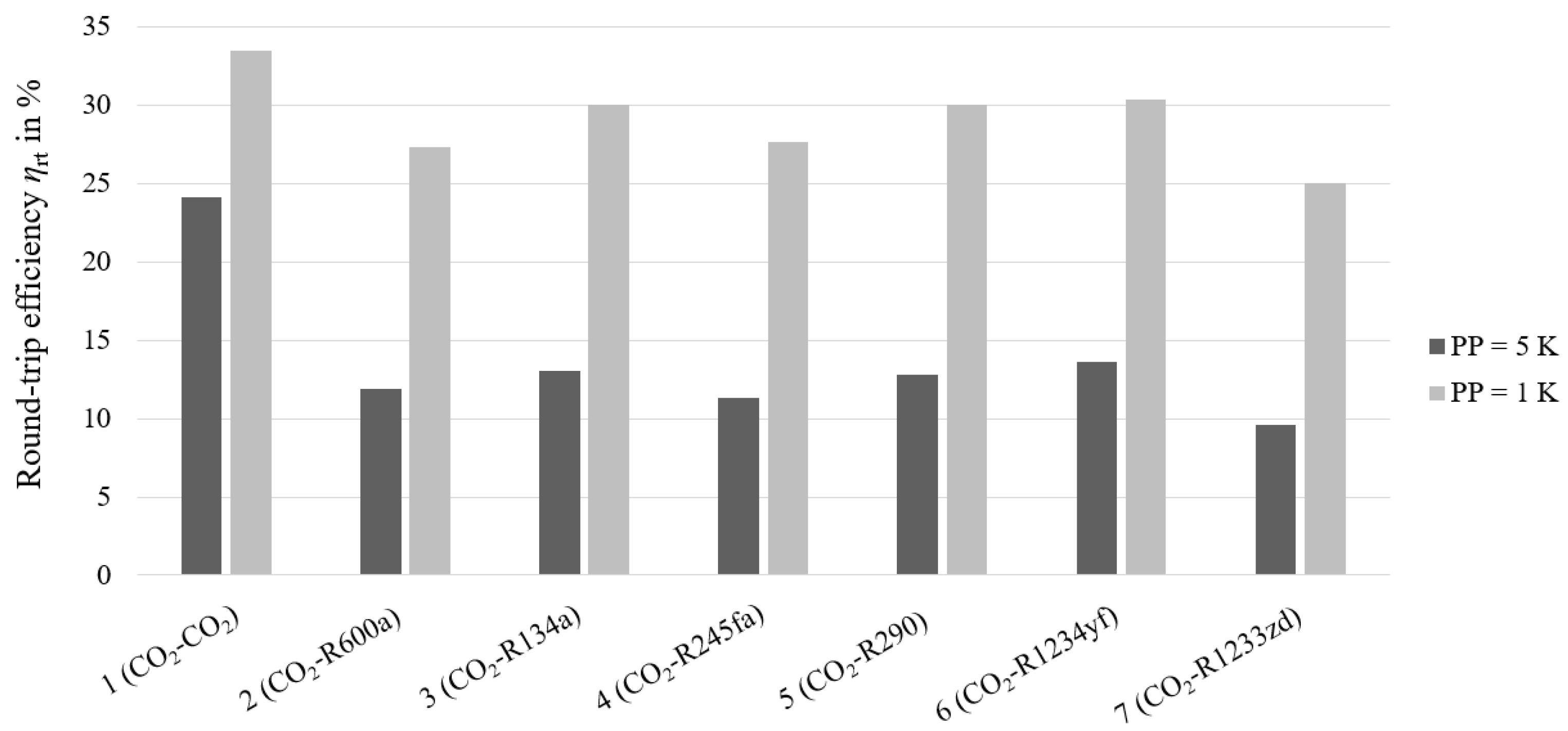 Energies 17 00437 g004