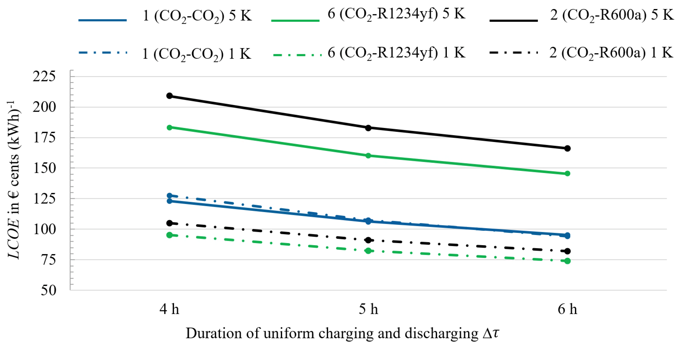 Energies 17 00437 g006