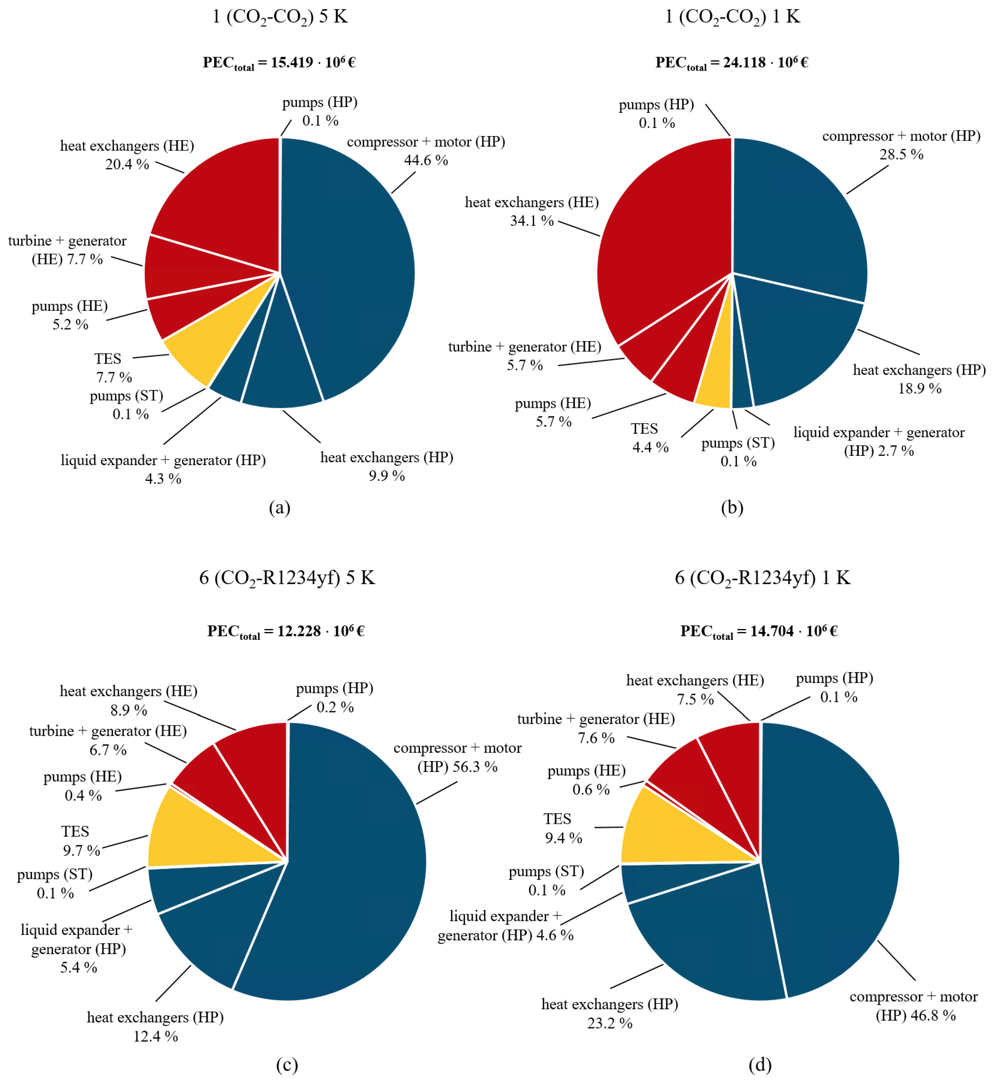 Energies 17 00437 g007