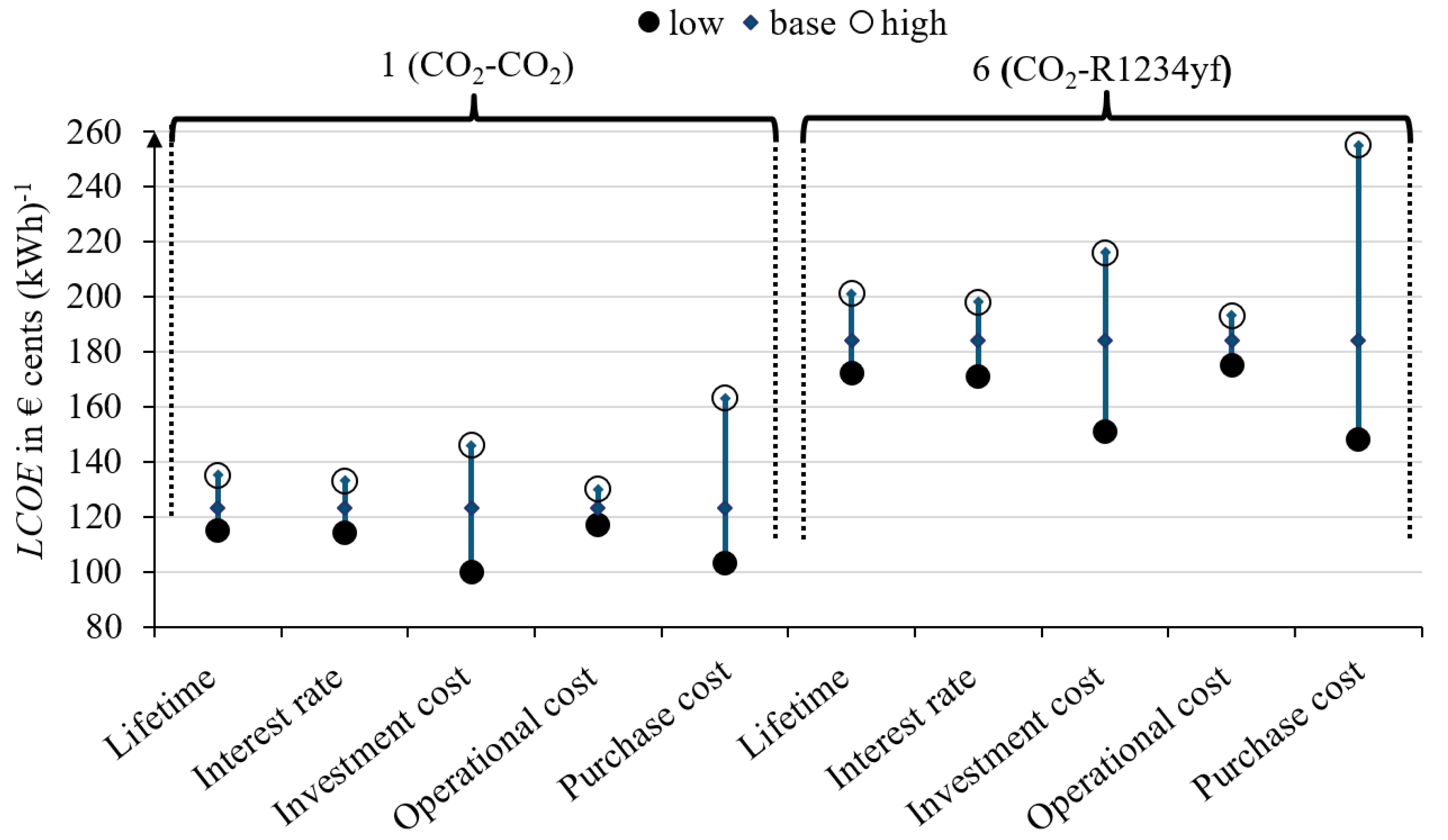 Energies 17 00437 g009