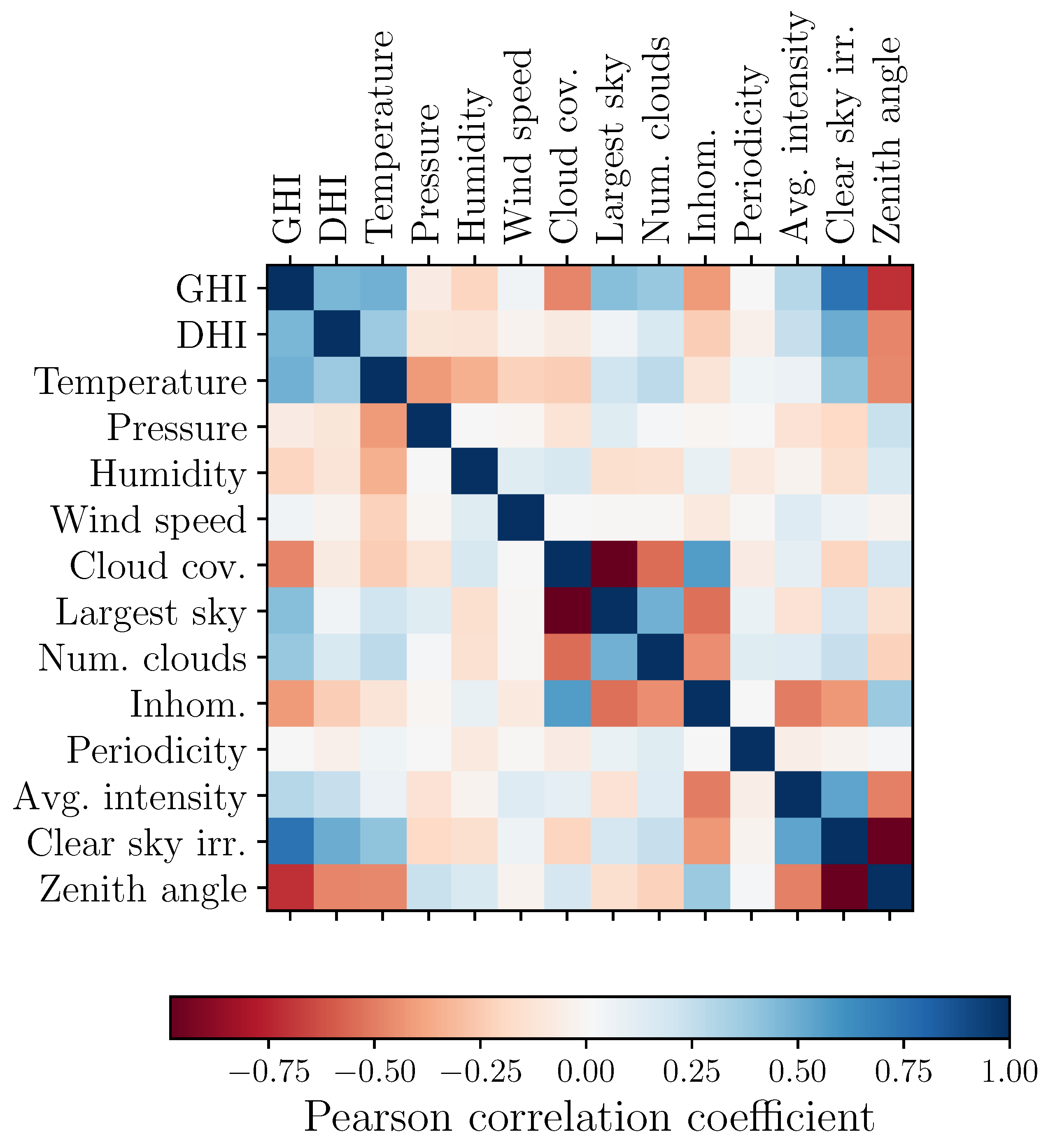 Energies 17 00438 g006