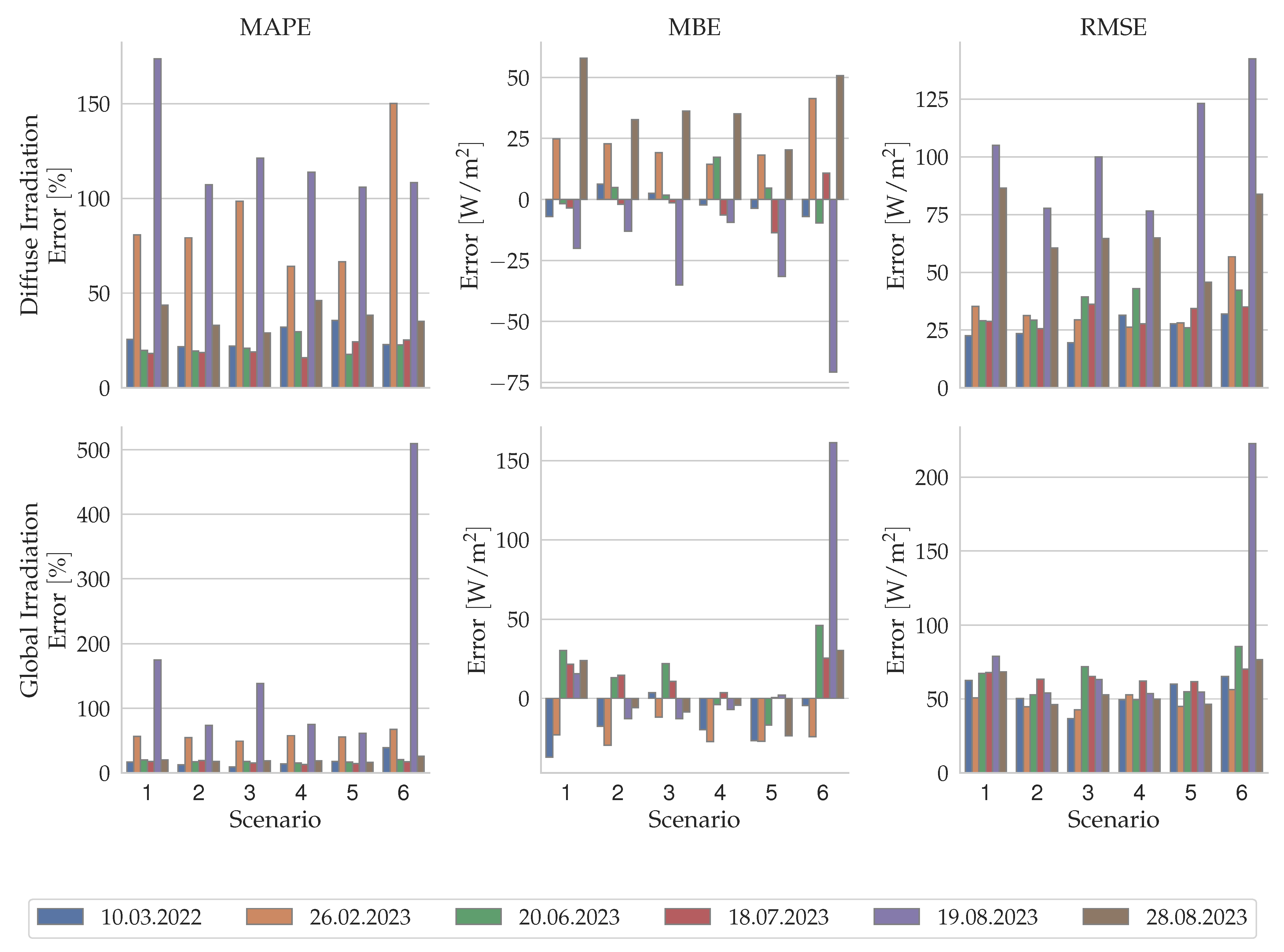Energies 17 00438 g011