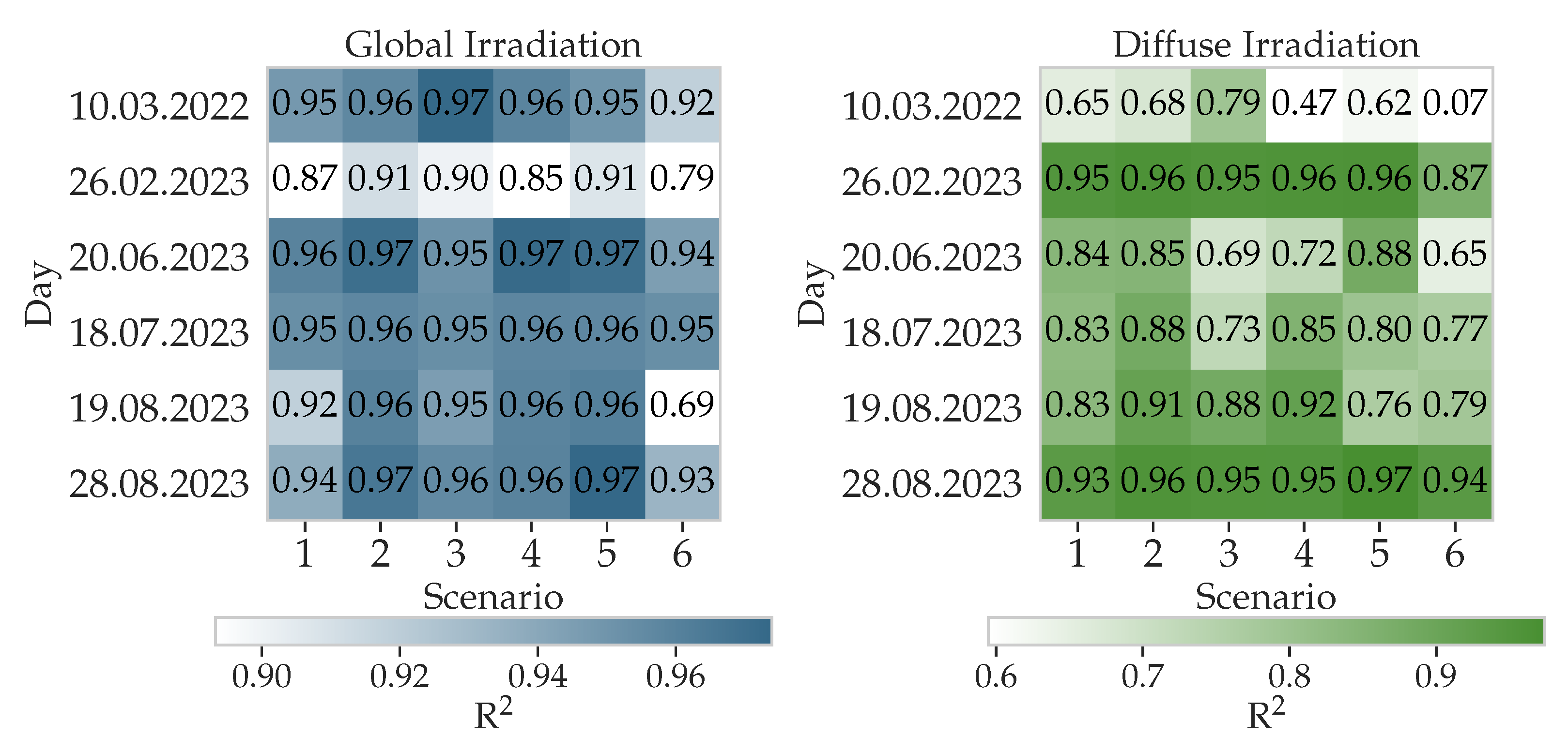 Energies 17 00438 g012